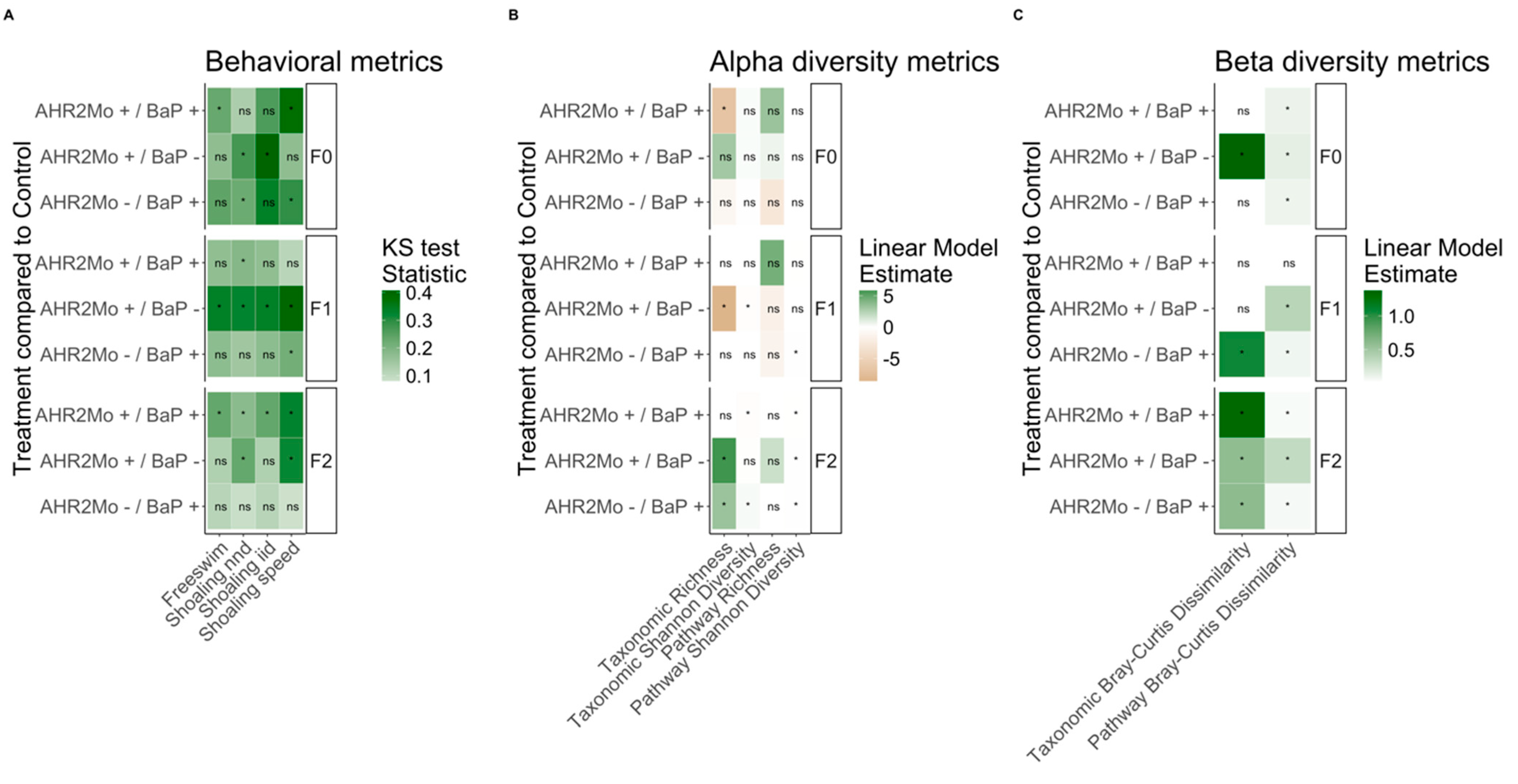 Toxics 13 00010 g002