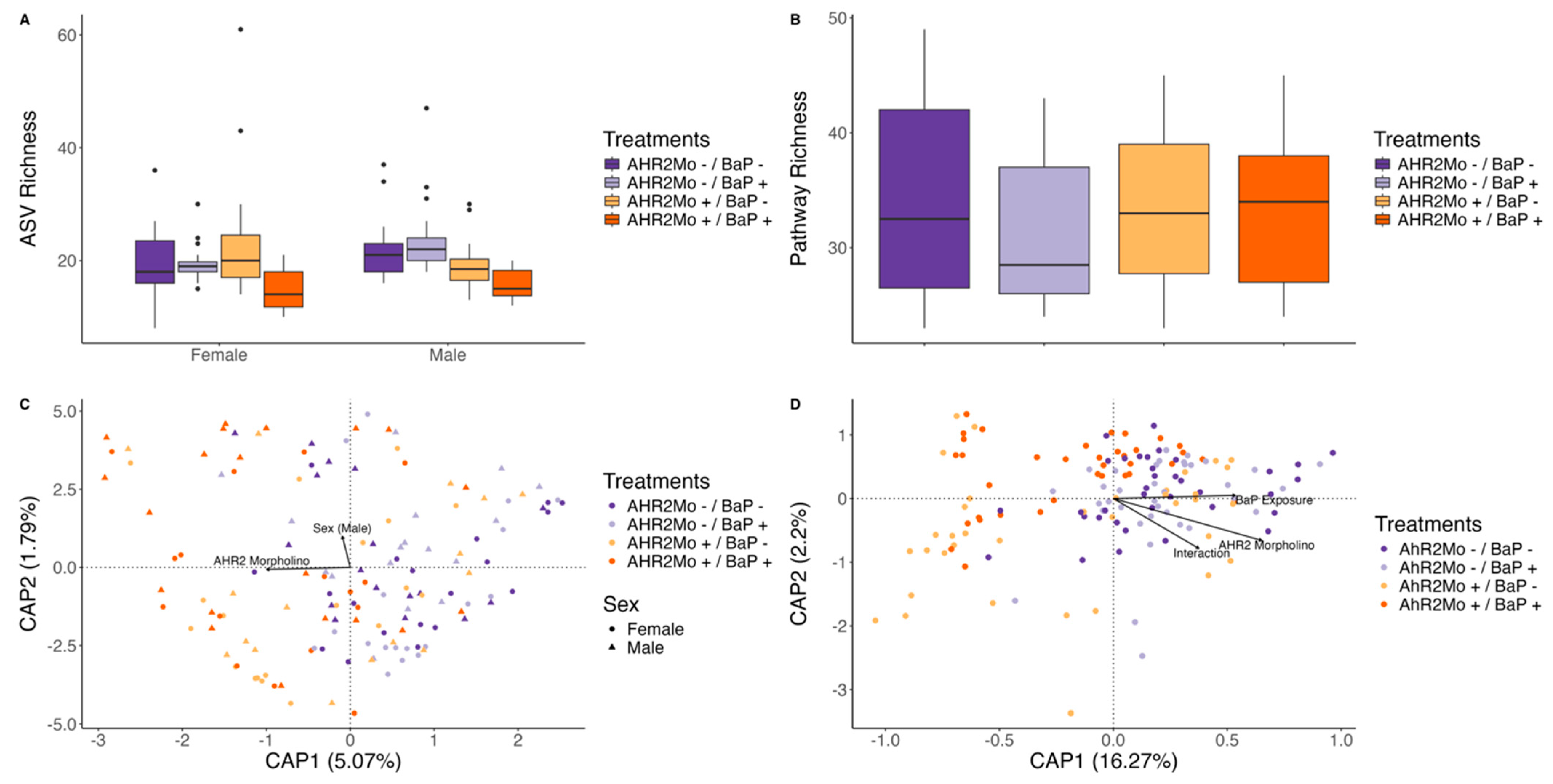 Toxics 13 00010 g004
