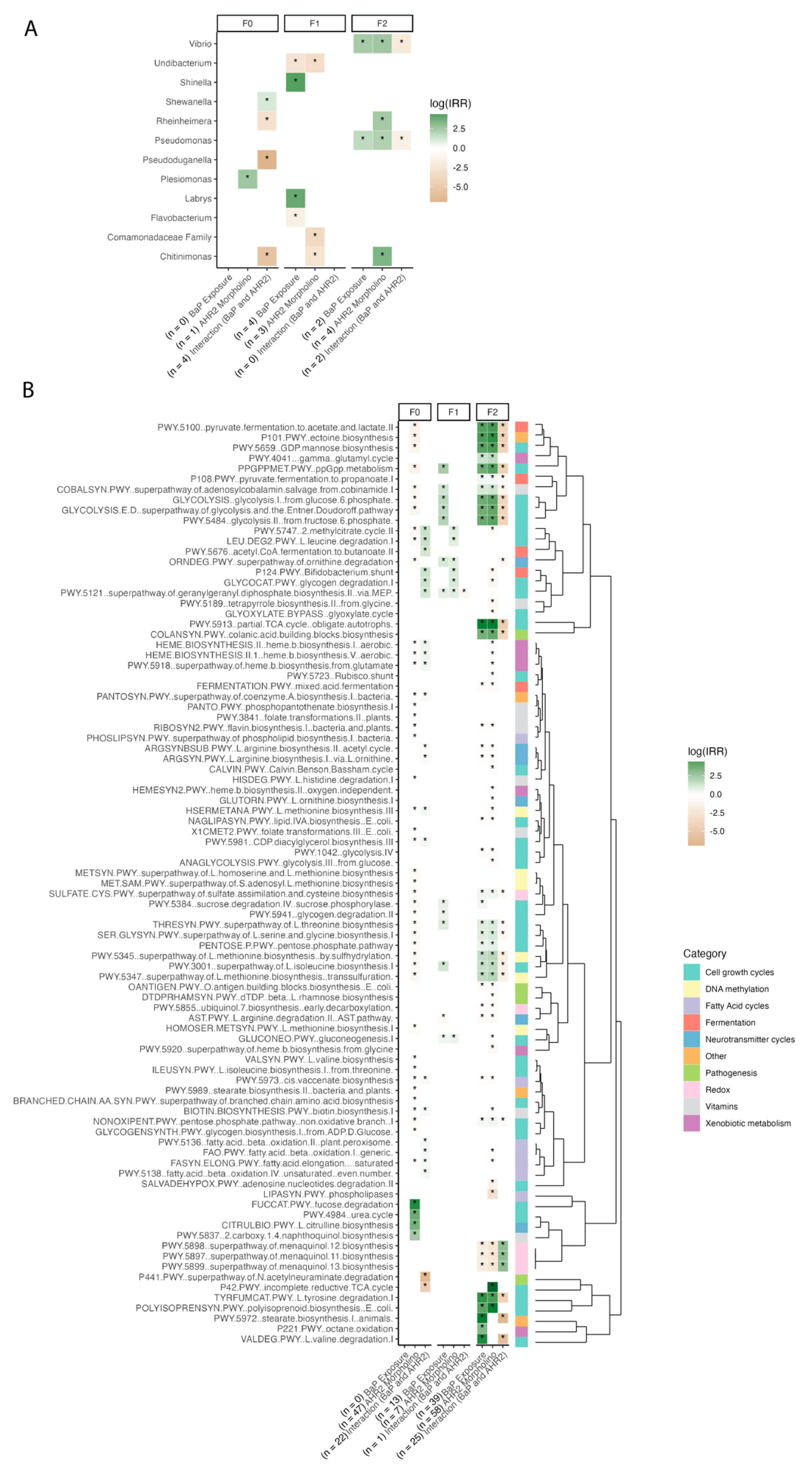 Toxics 13 00010 g005