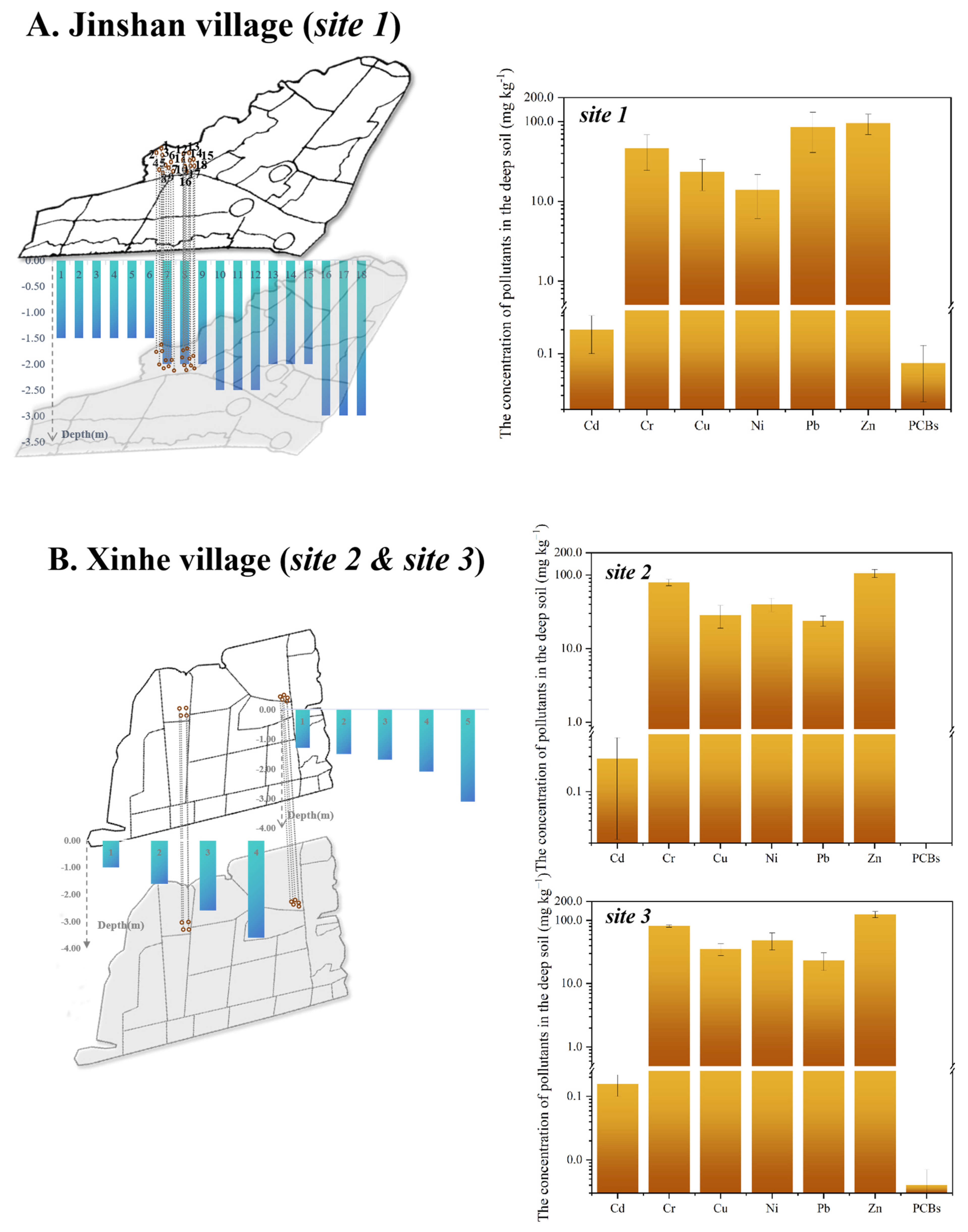 Toxics 13 00011 g003