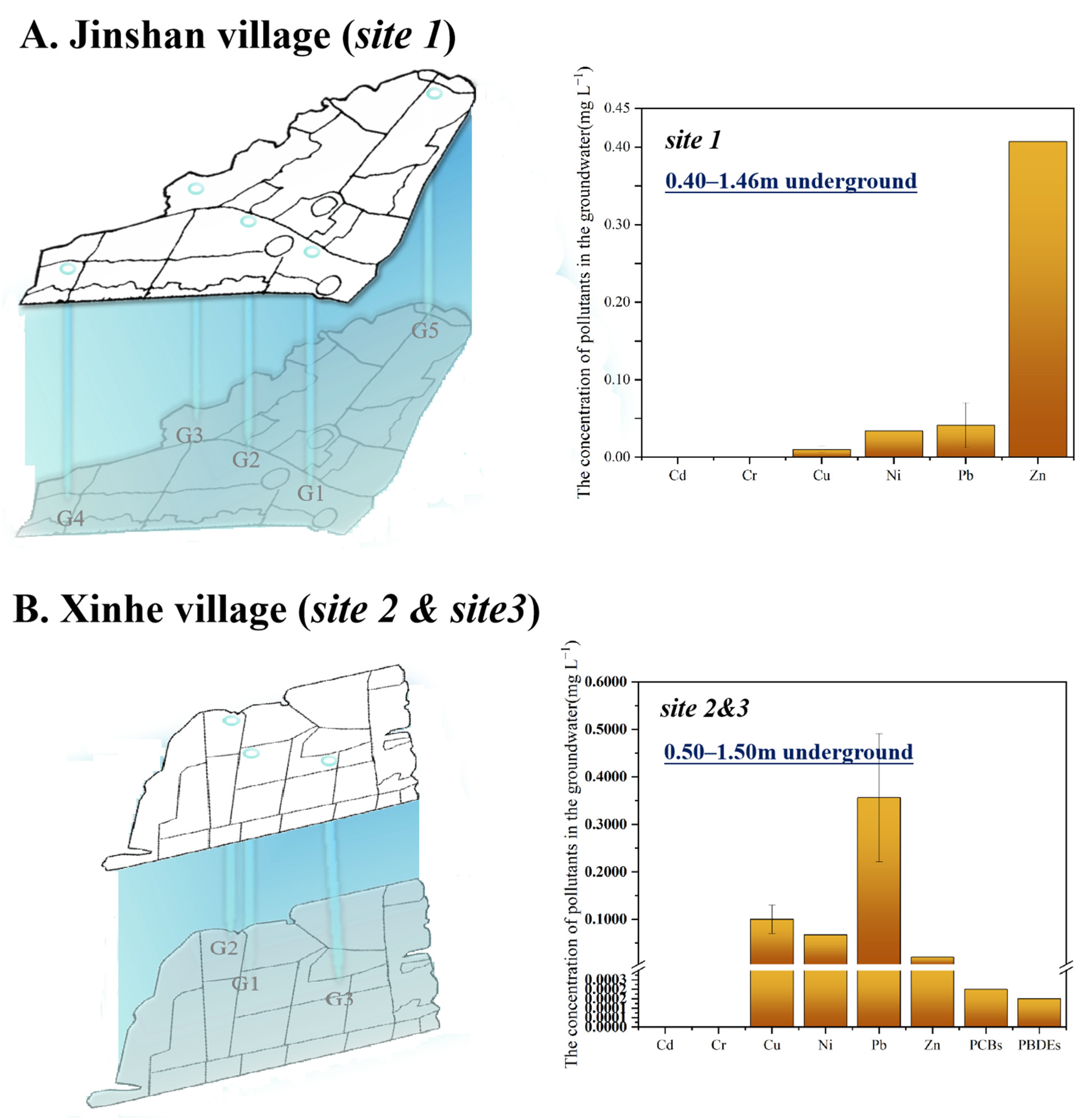Toxics 13 00011 g004