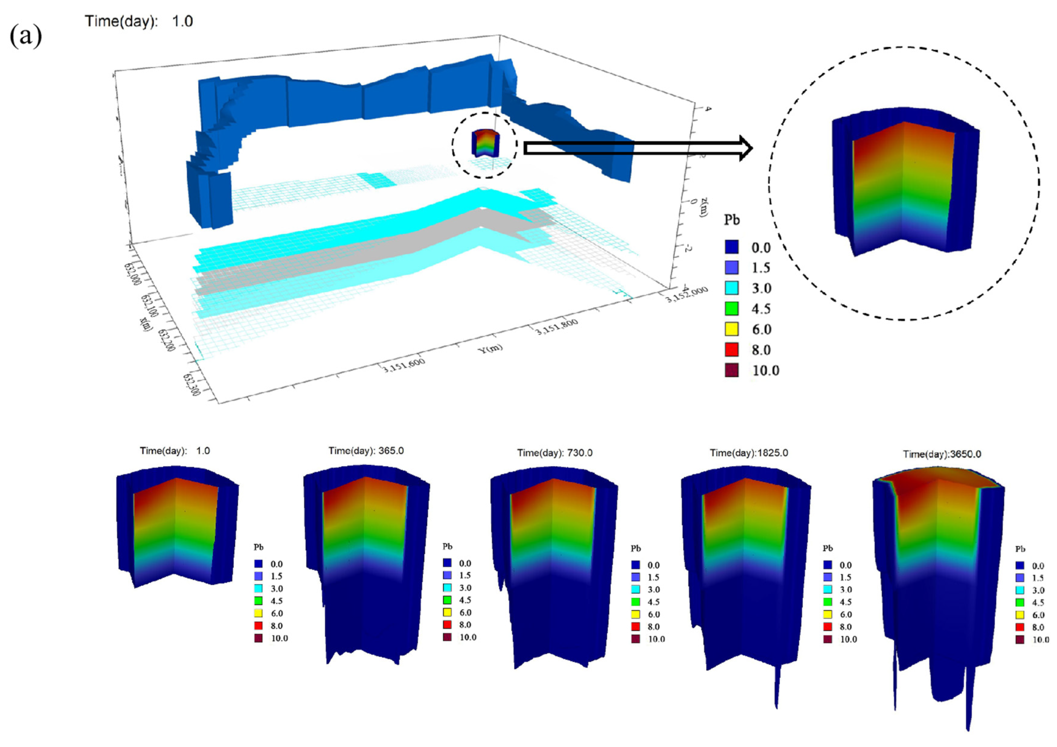 Toxics 13 00011 g005a