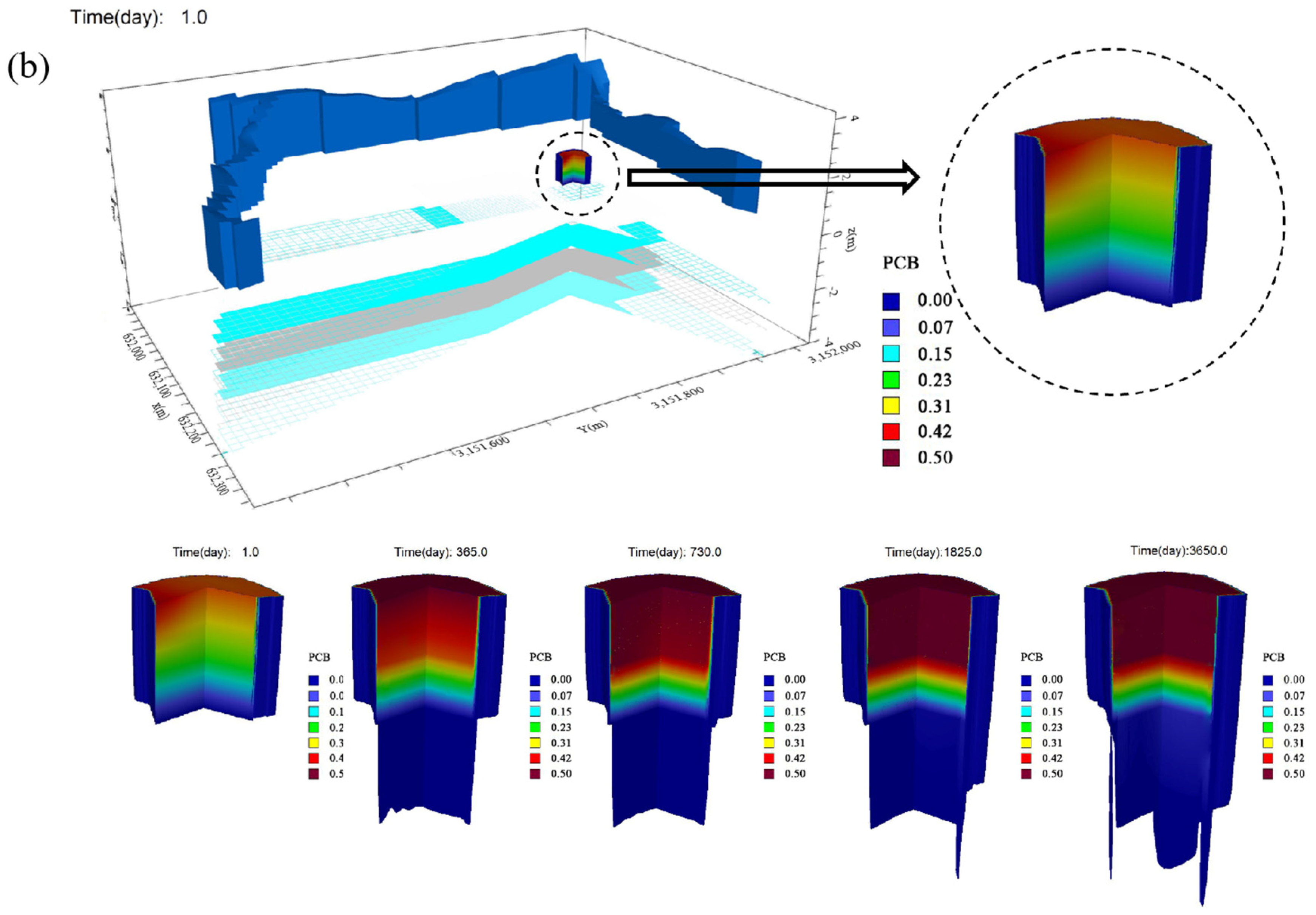 Toxics 13 00011 g005b