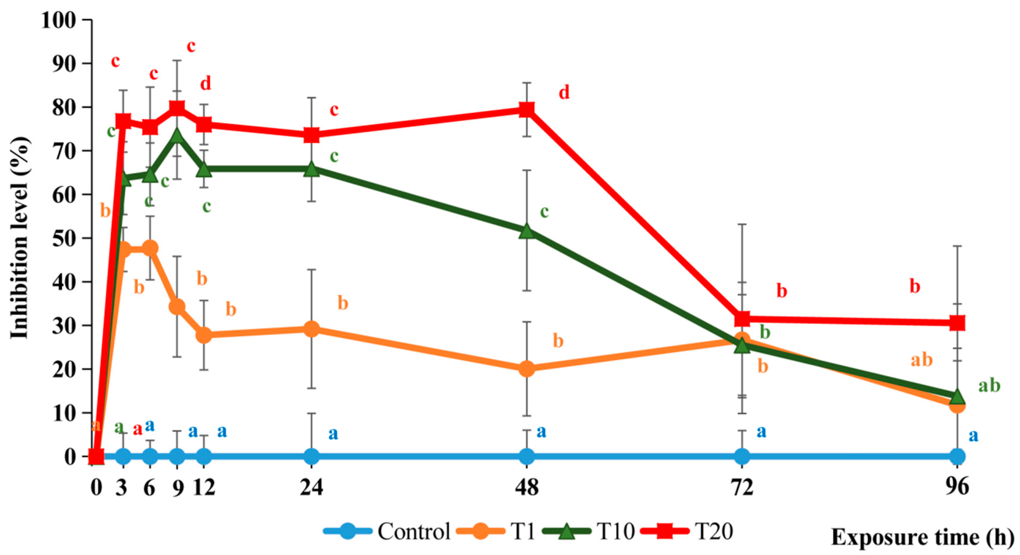 Toxics 13 00012 g001