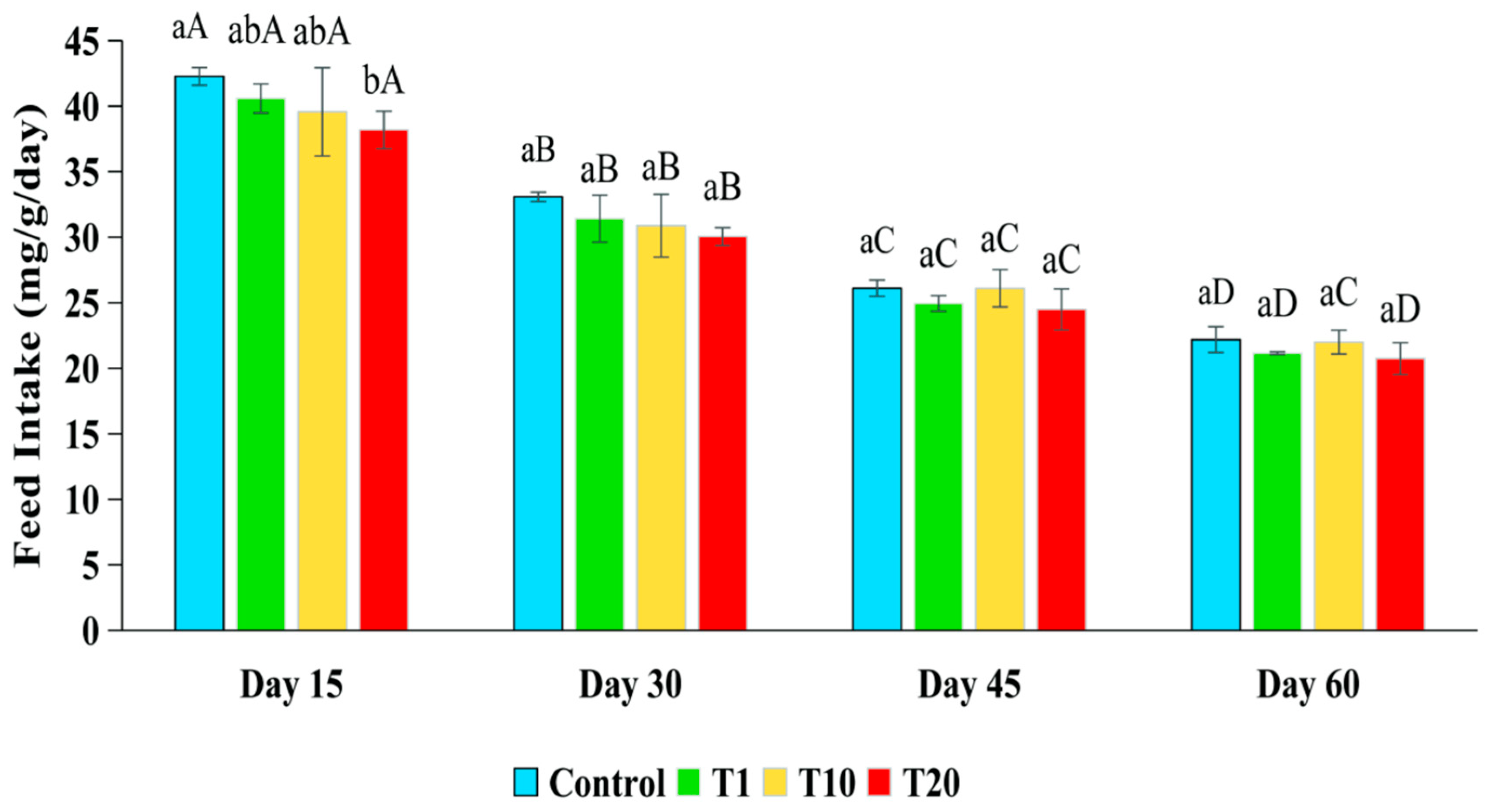 Toxics 13 00012 g002