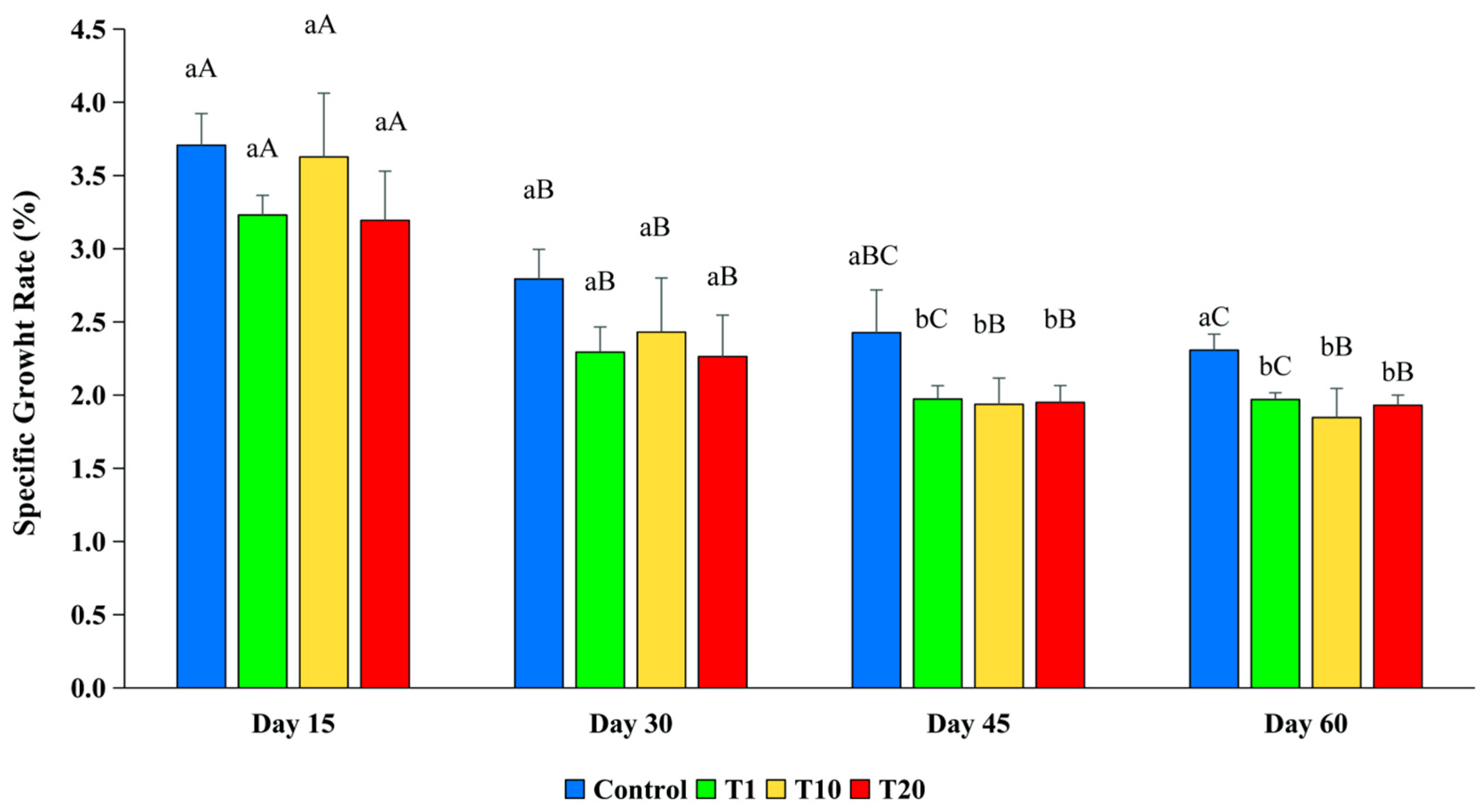 Toxics 13 00012 g004