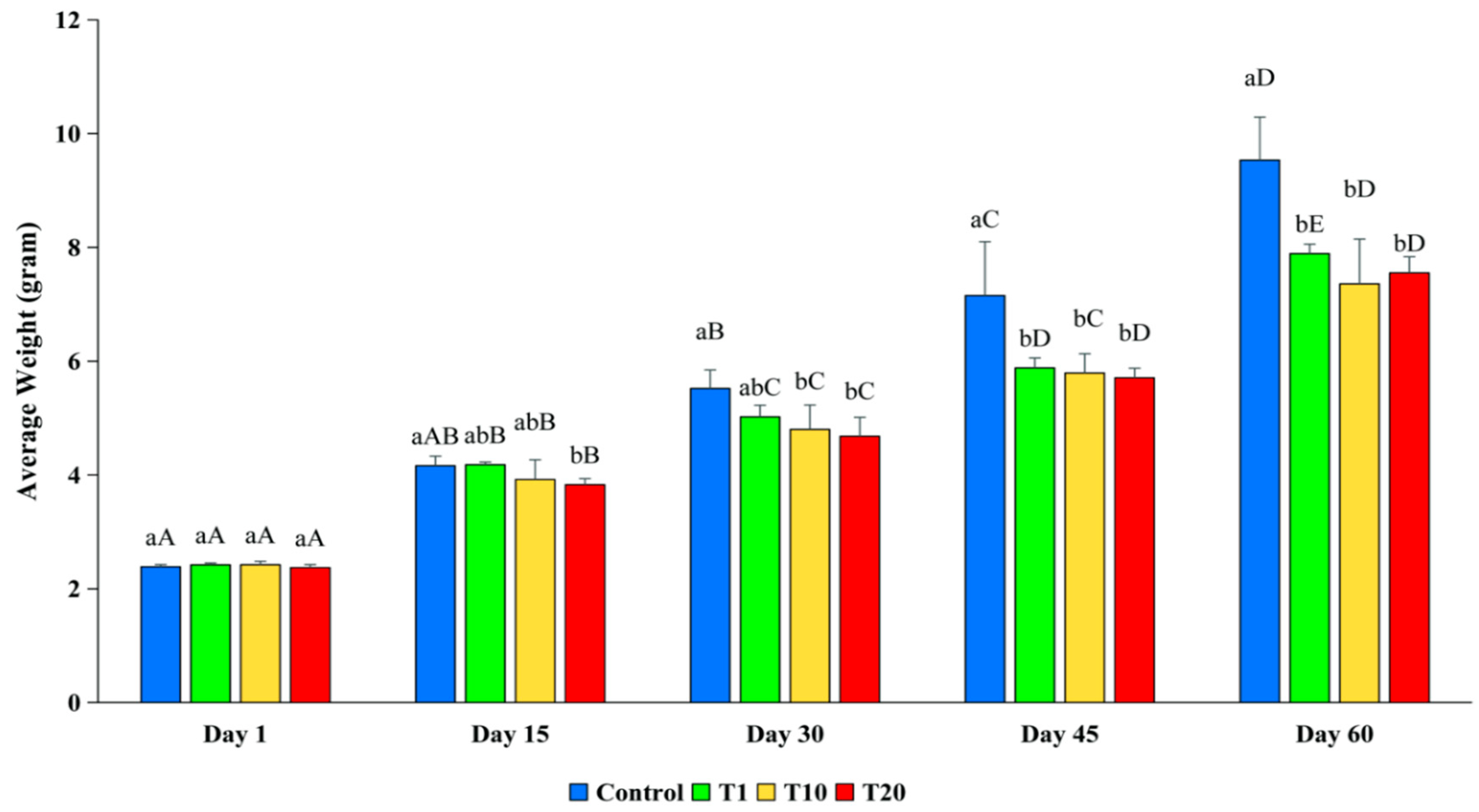 Toxics 13 00012 g005