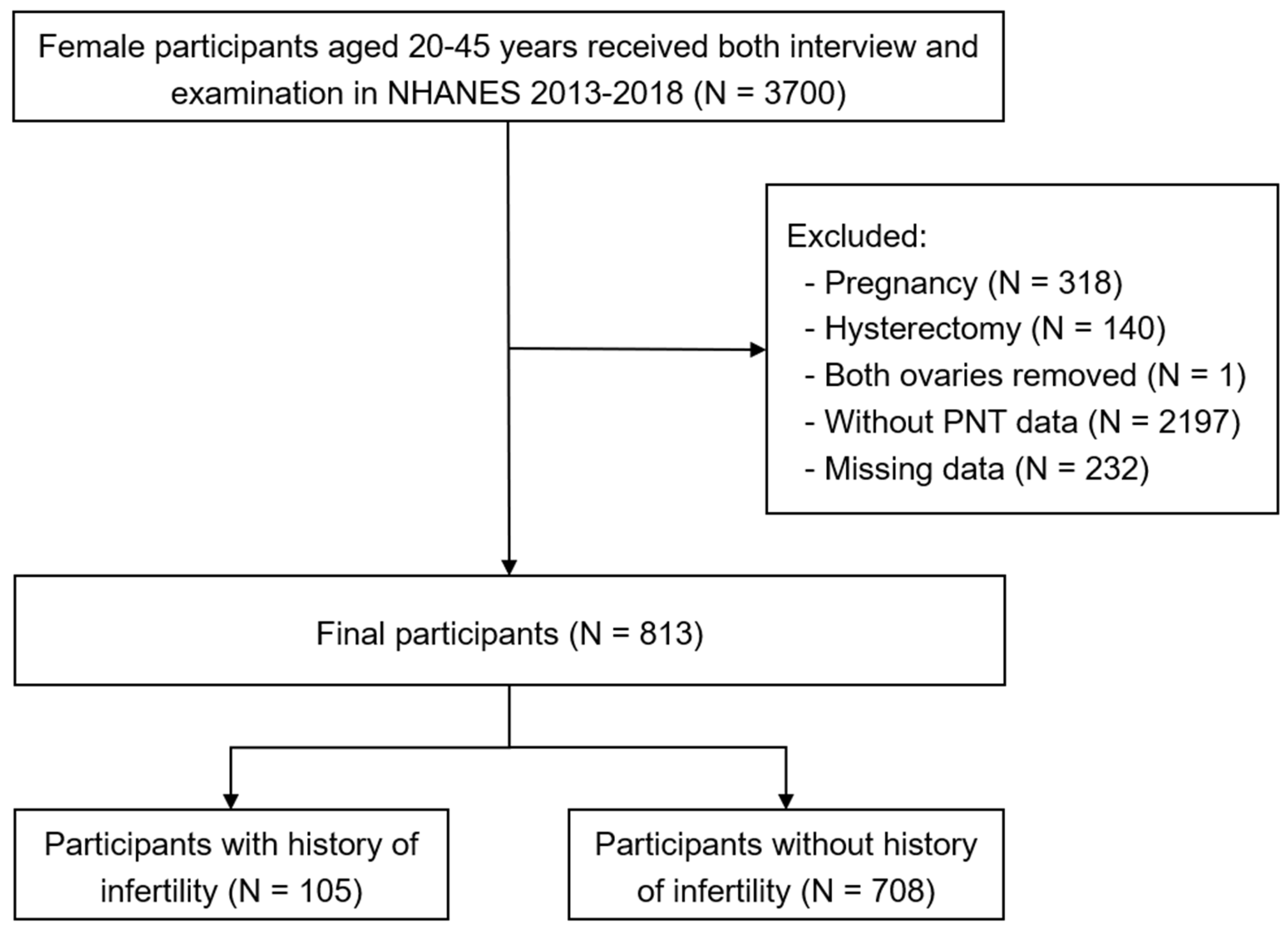 Toxics 13 00015 g001