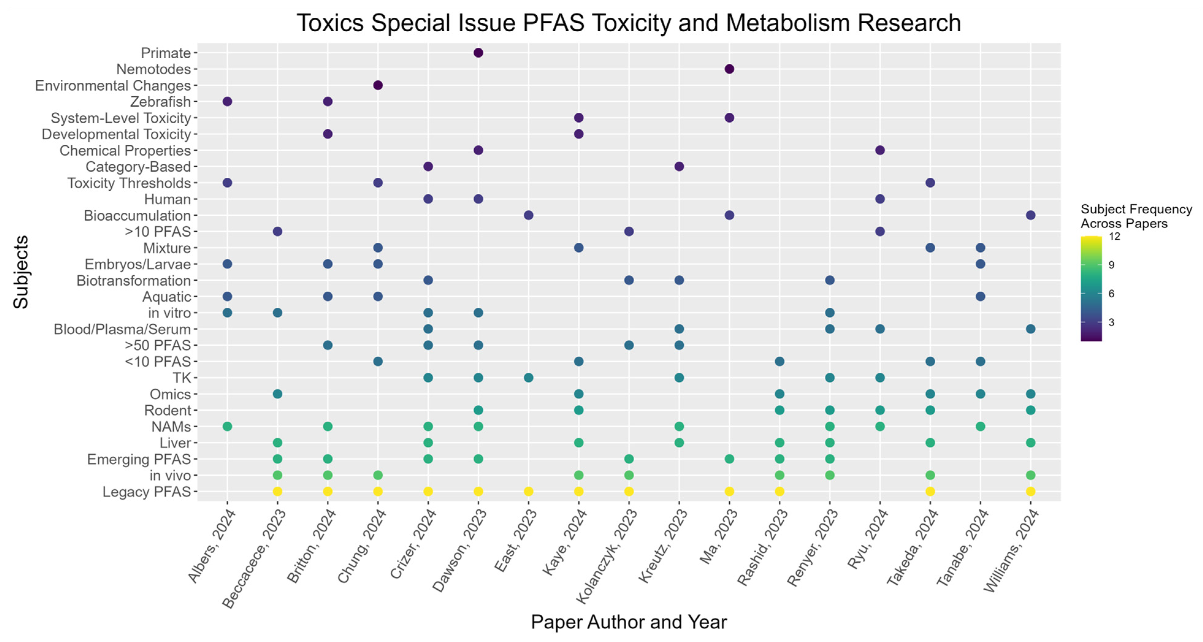 Toxics 13 00019 g001