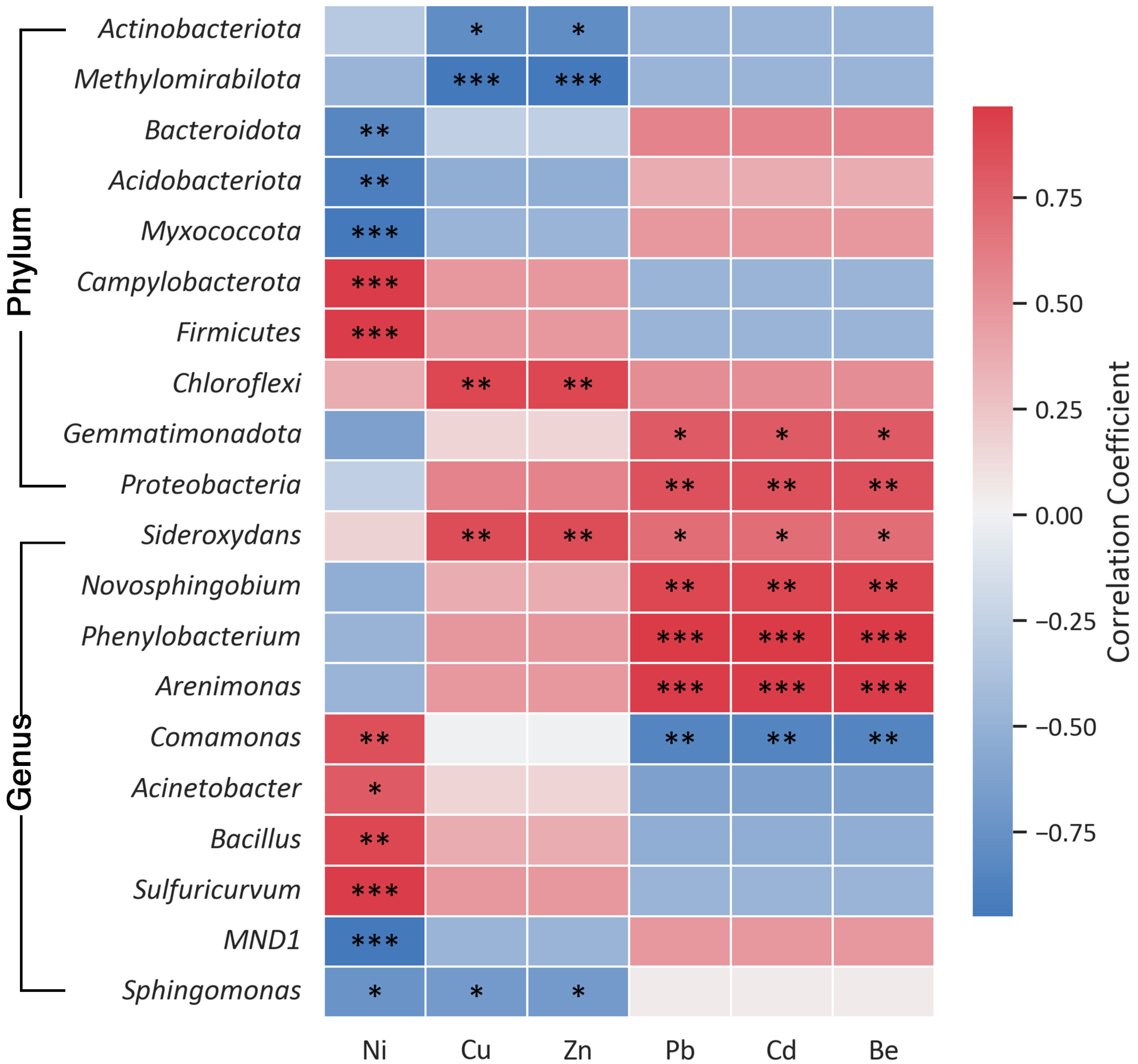 Toxics 13 00020 g005