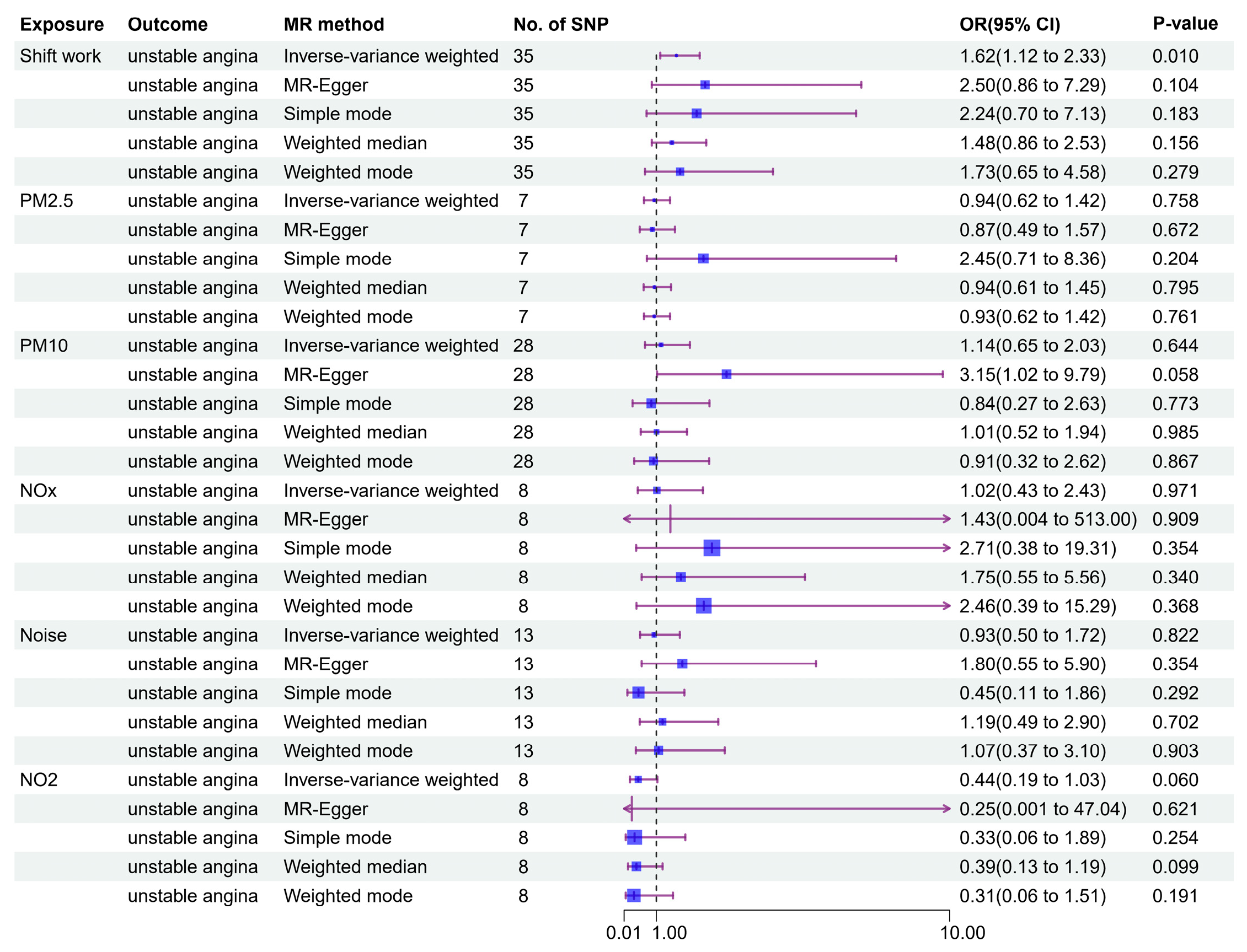 Toxics 13 00021 g003
