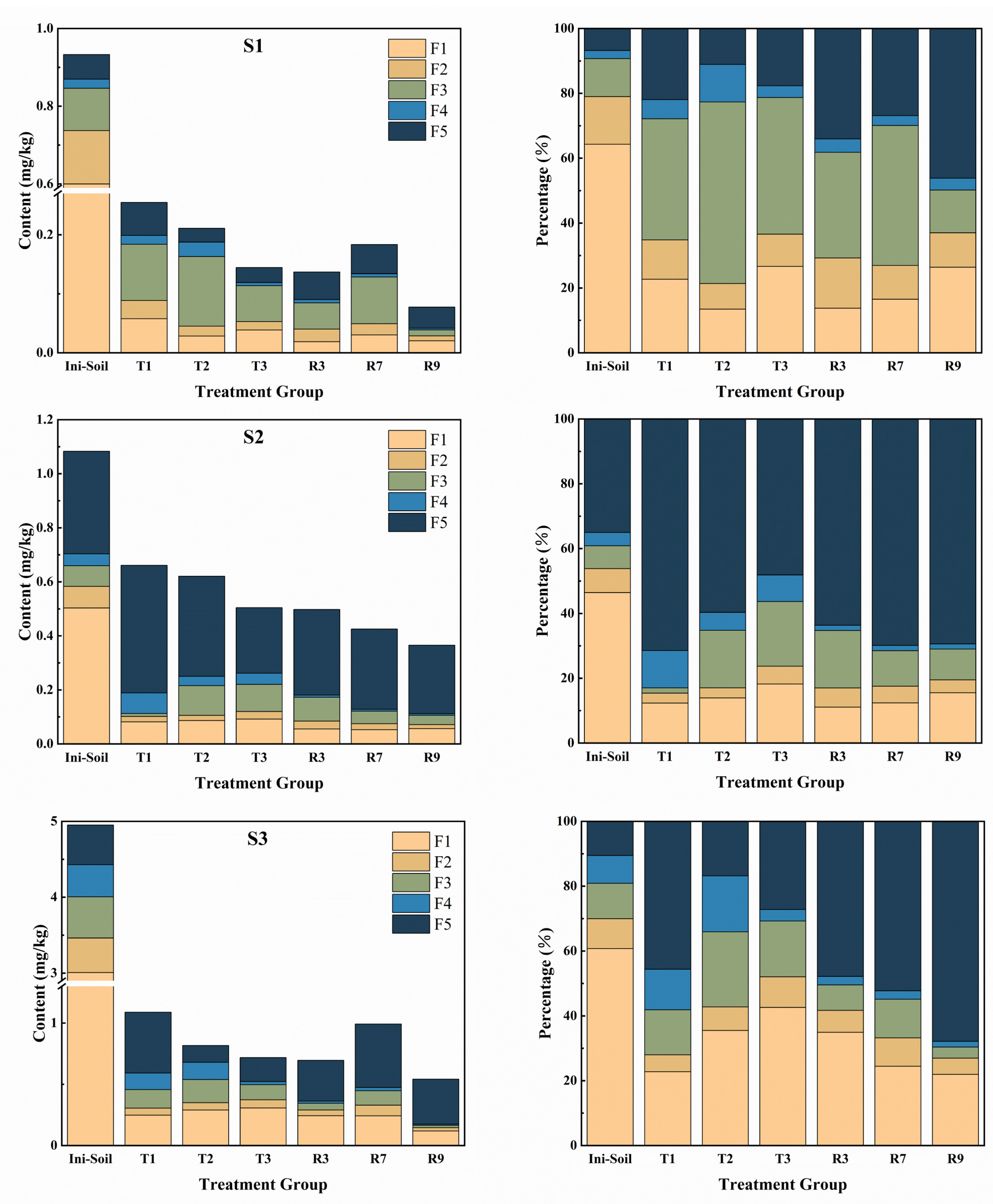 Toxics 13 00022 g003