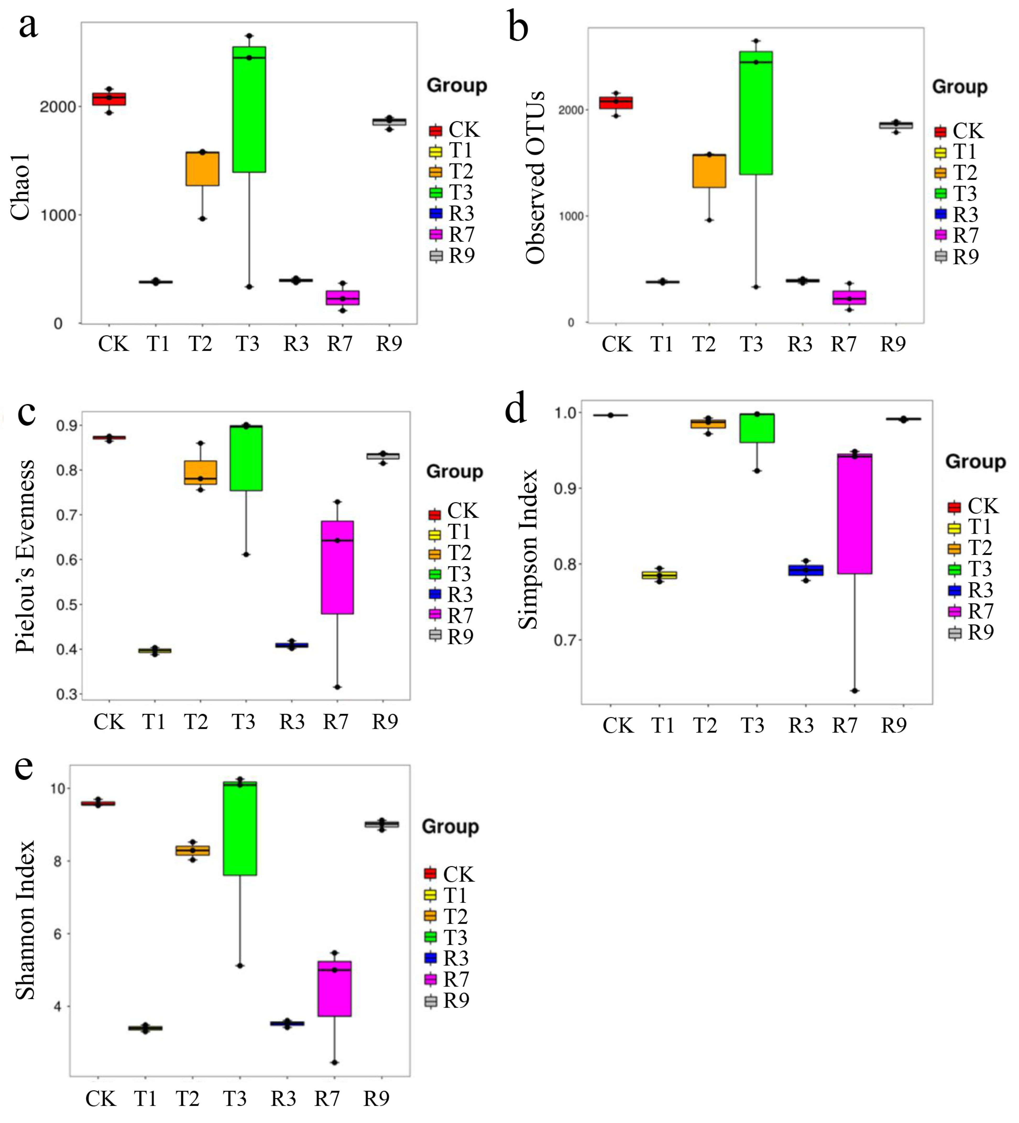 Toxics 13 00022 g005