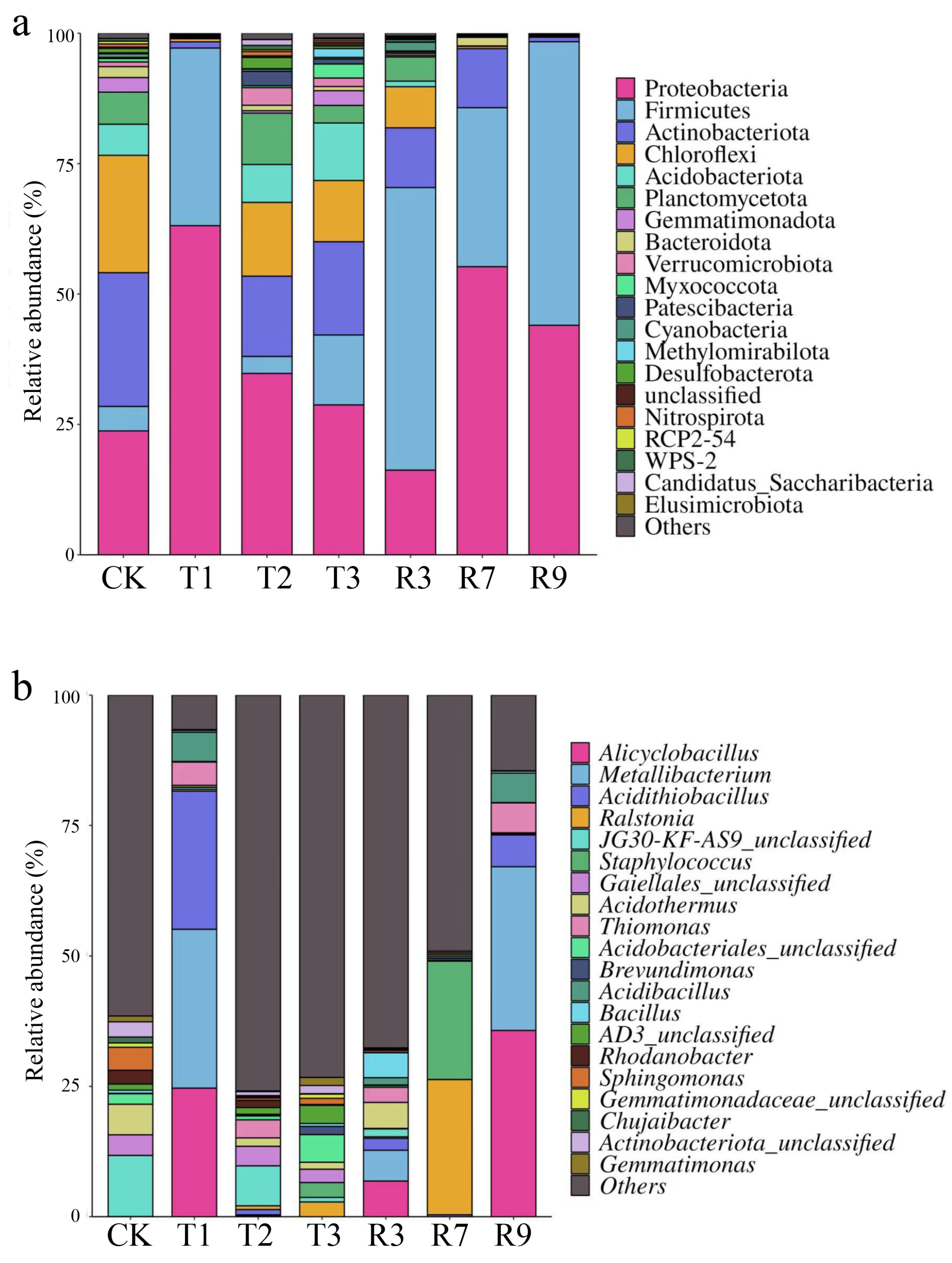 Toxics 13 00022 g006
