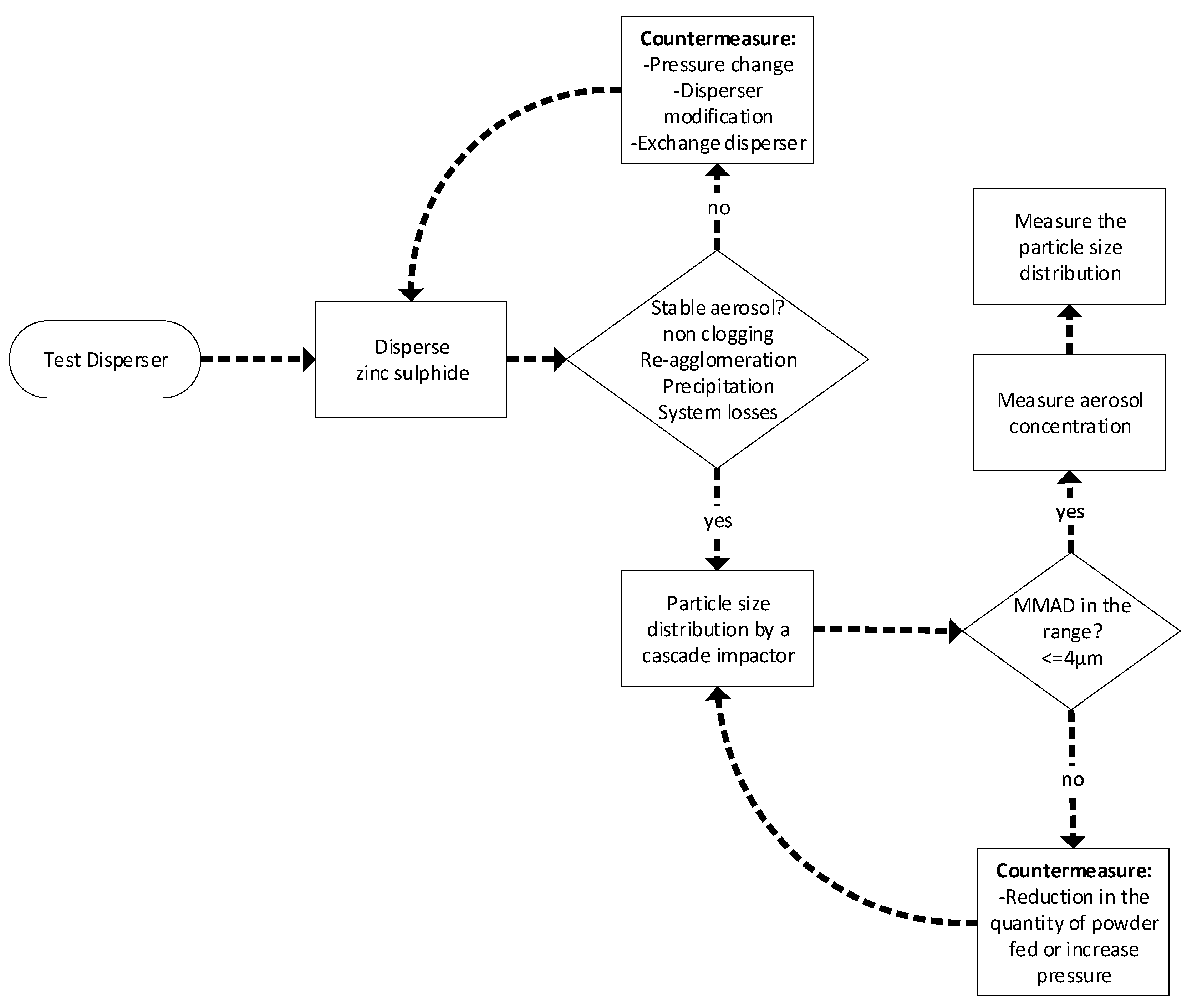 Toxics 13 00027 g002