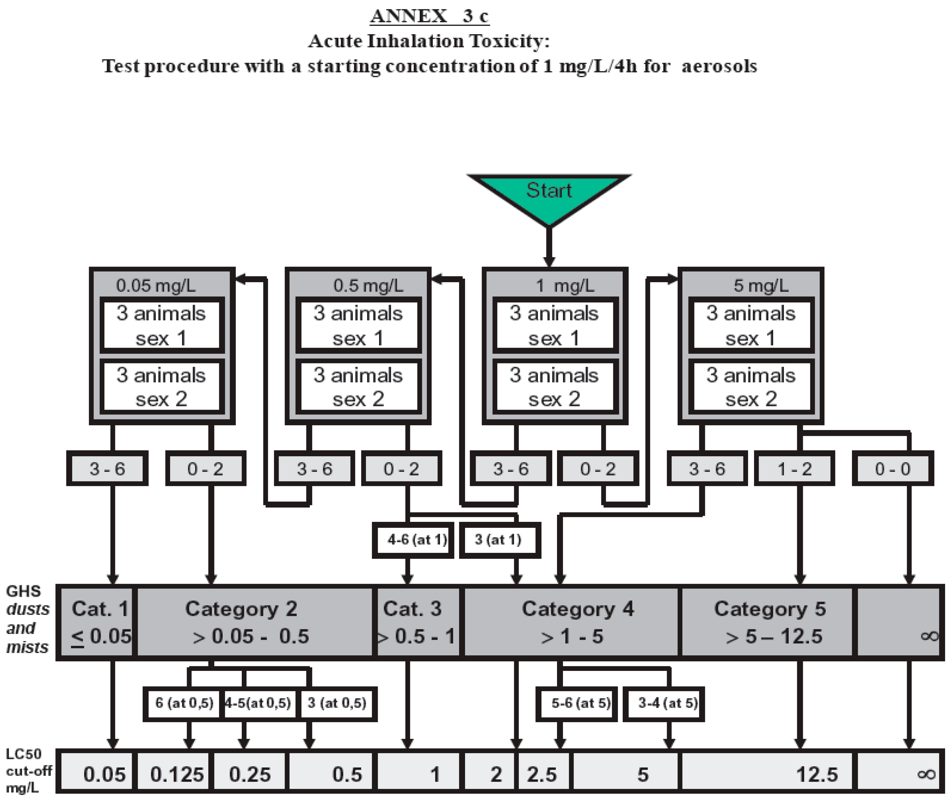Toxics 13 00027 g003