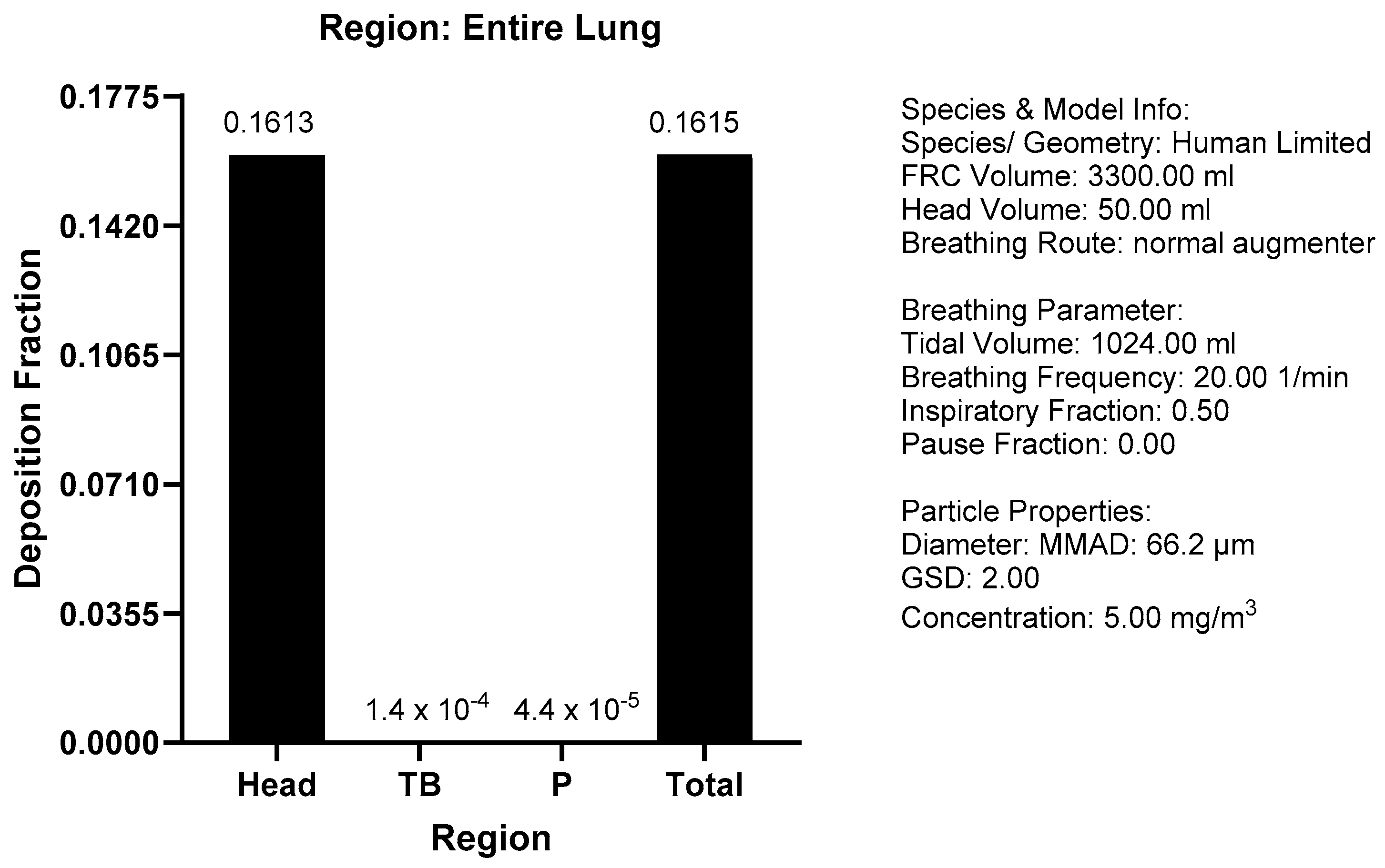 Toxics 13 00027 g004