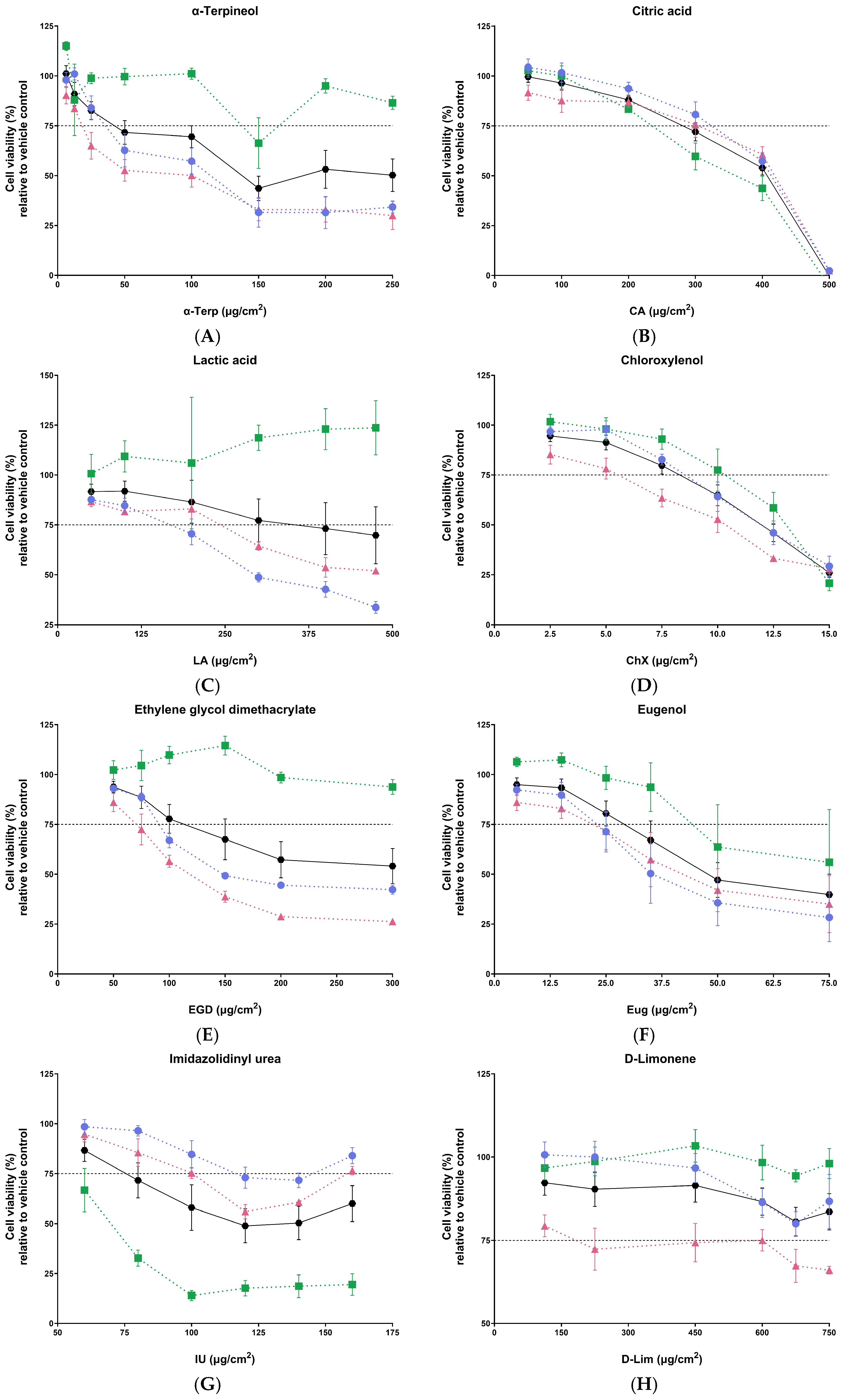 Toxics 13 00029 g003a