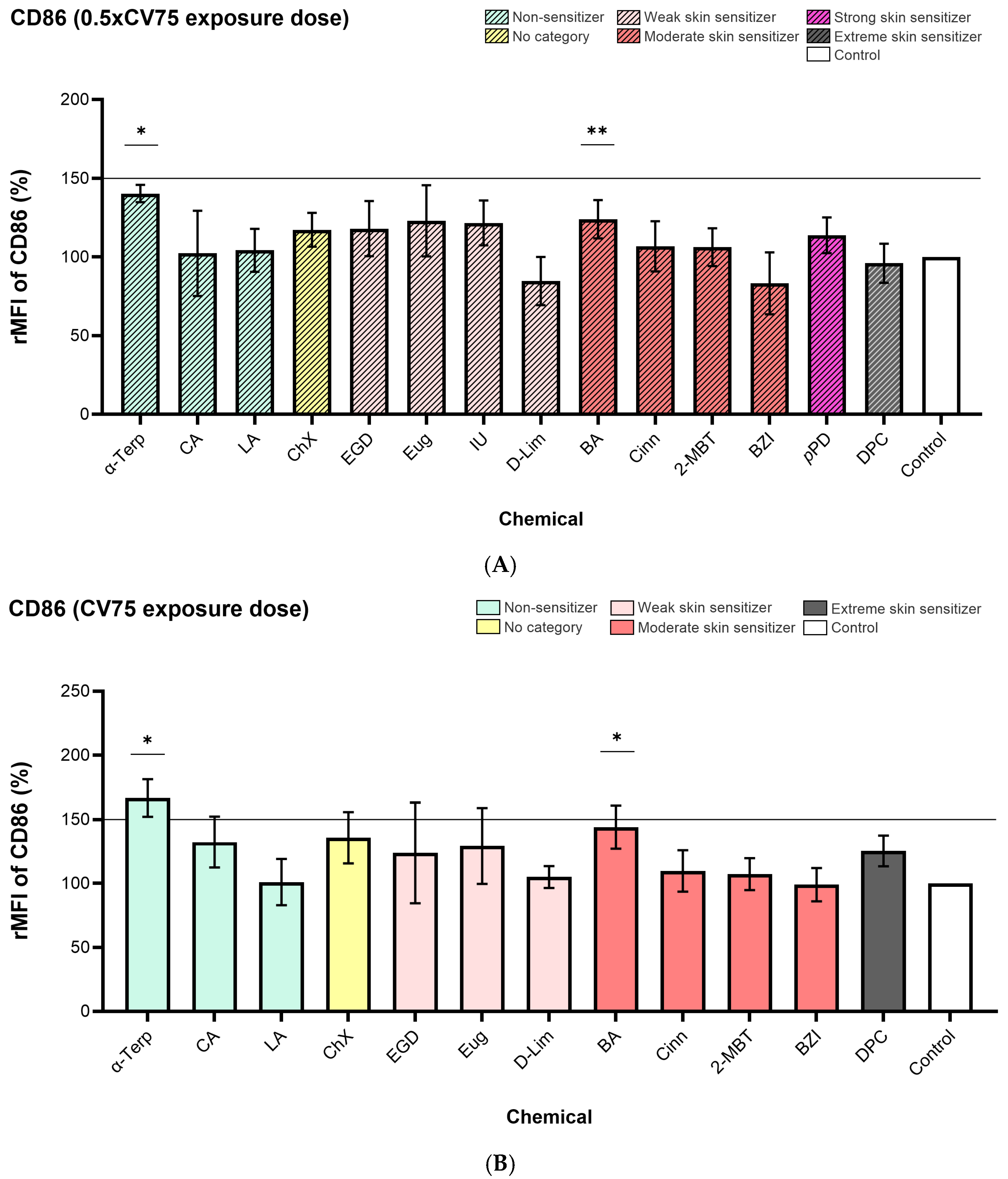 Toxics 13 00029 g004