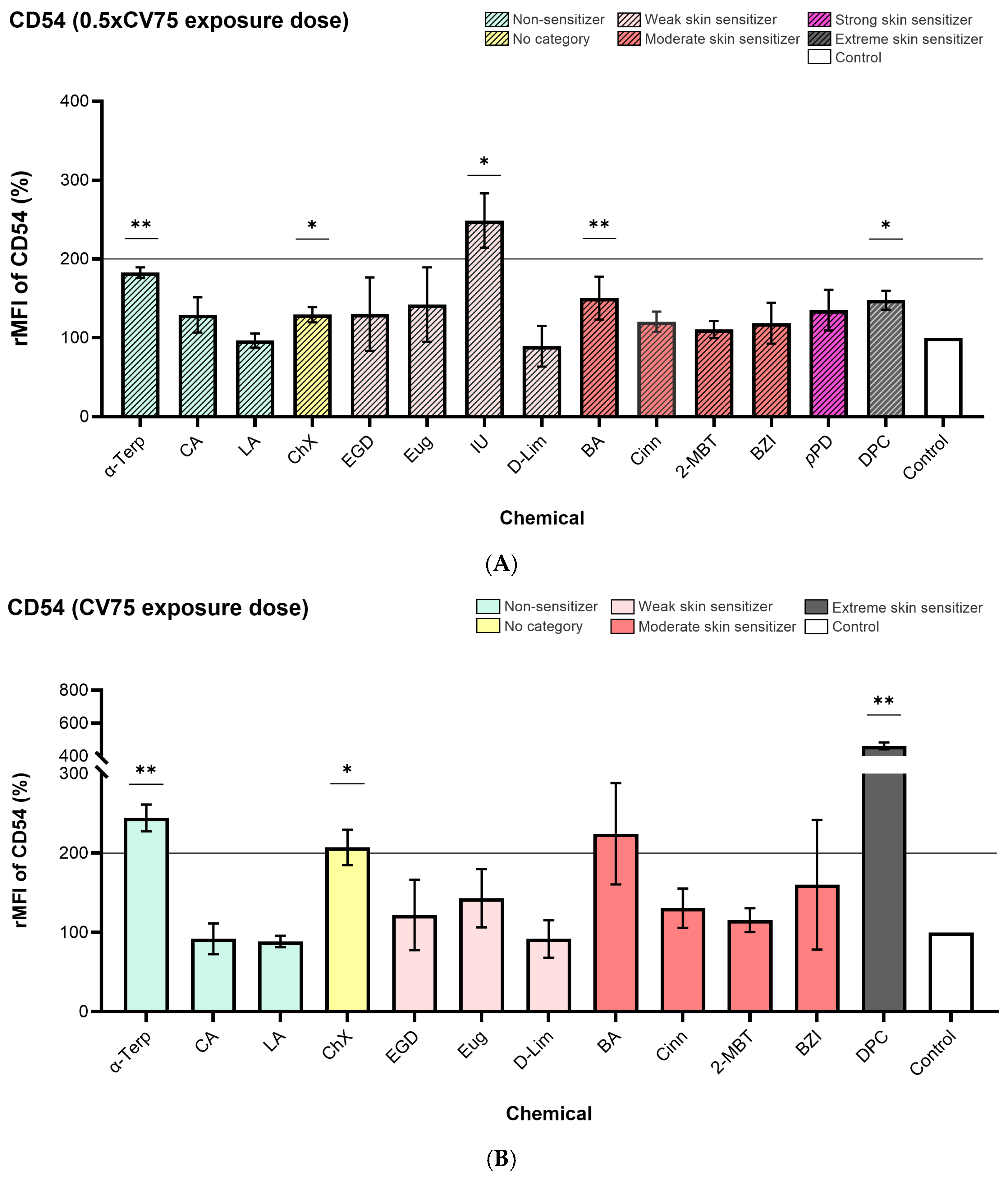 Toxics 13 00029 g005