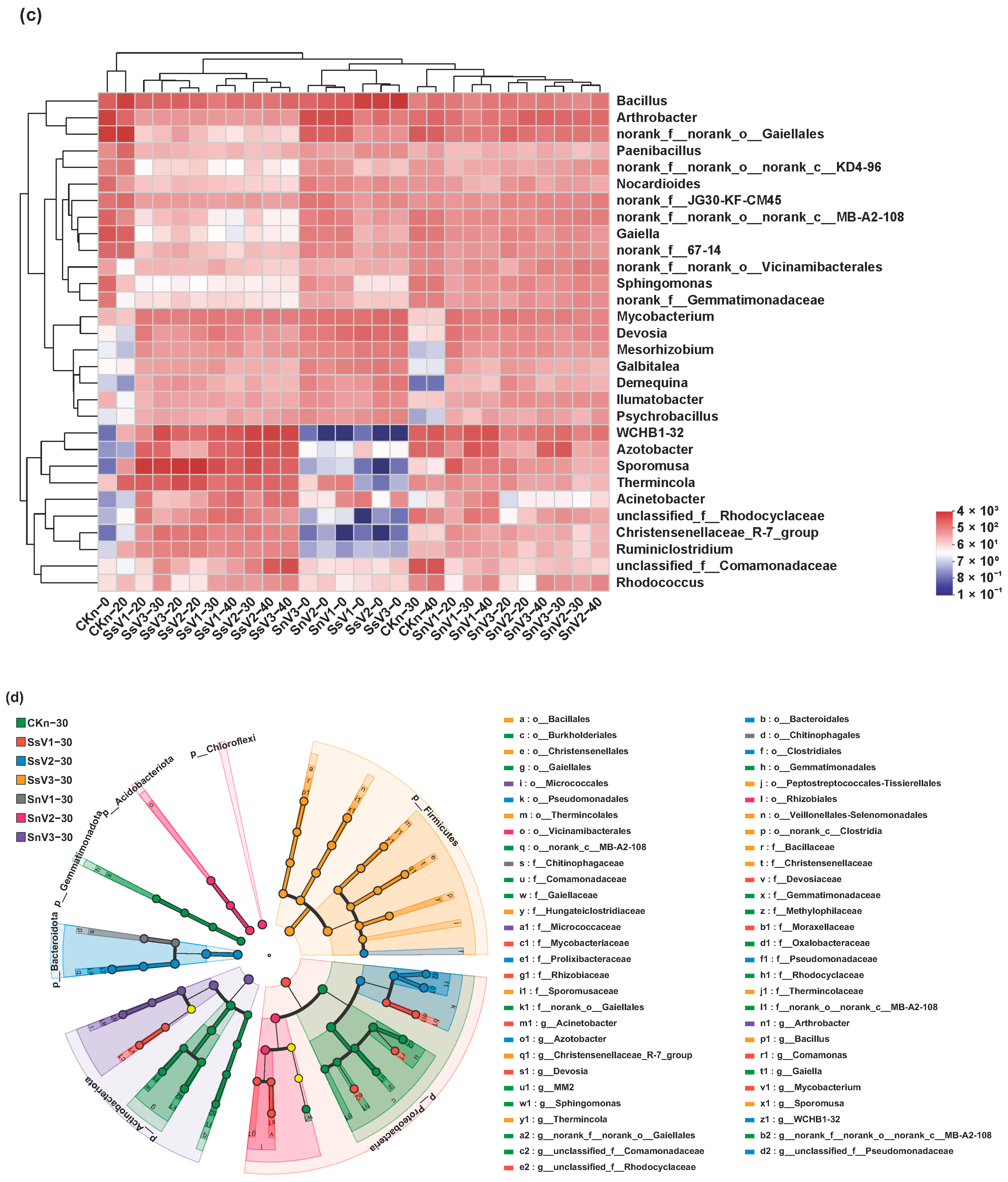 Toxics 13 00030 g004b