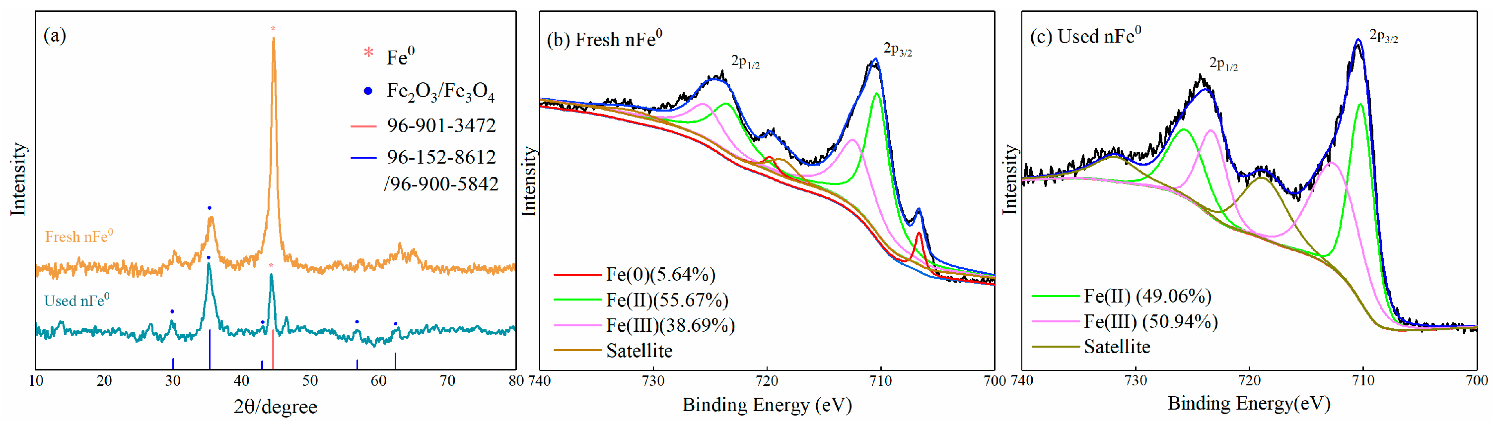 Toxics 13 00036 g003