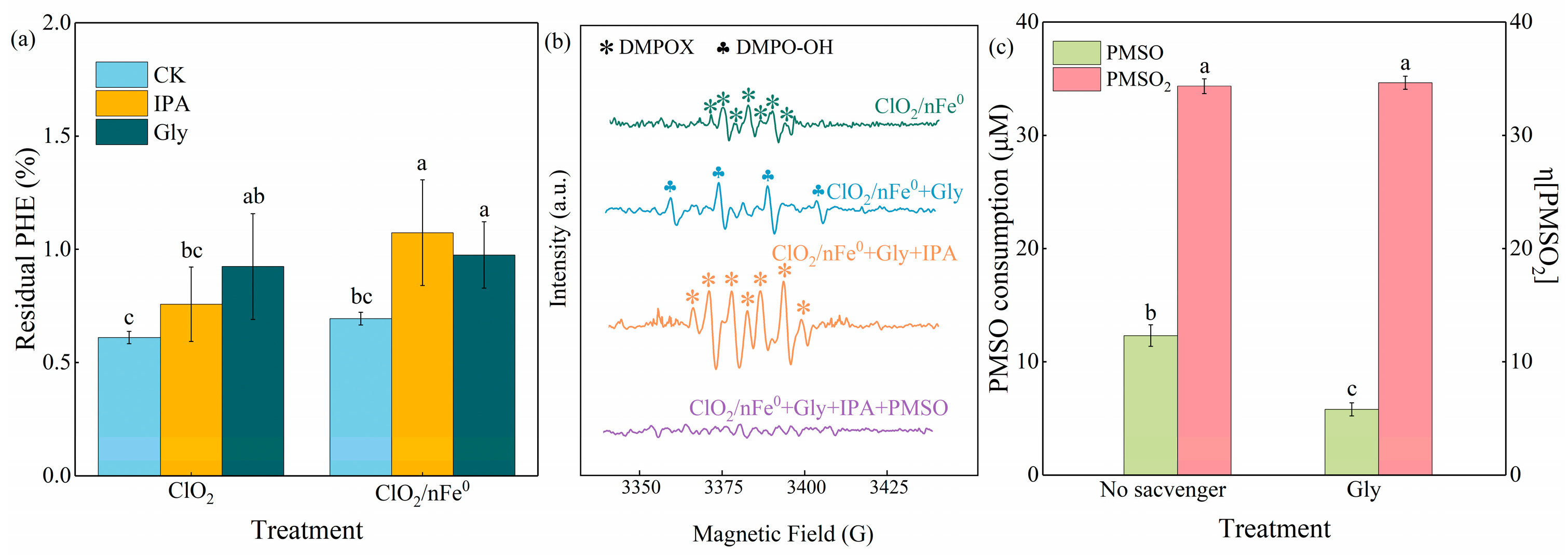 Toxics 13 00036 g005