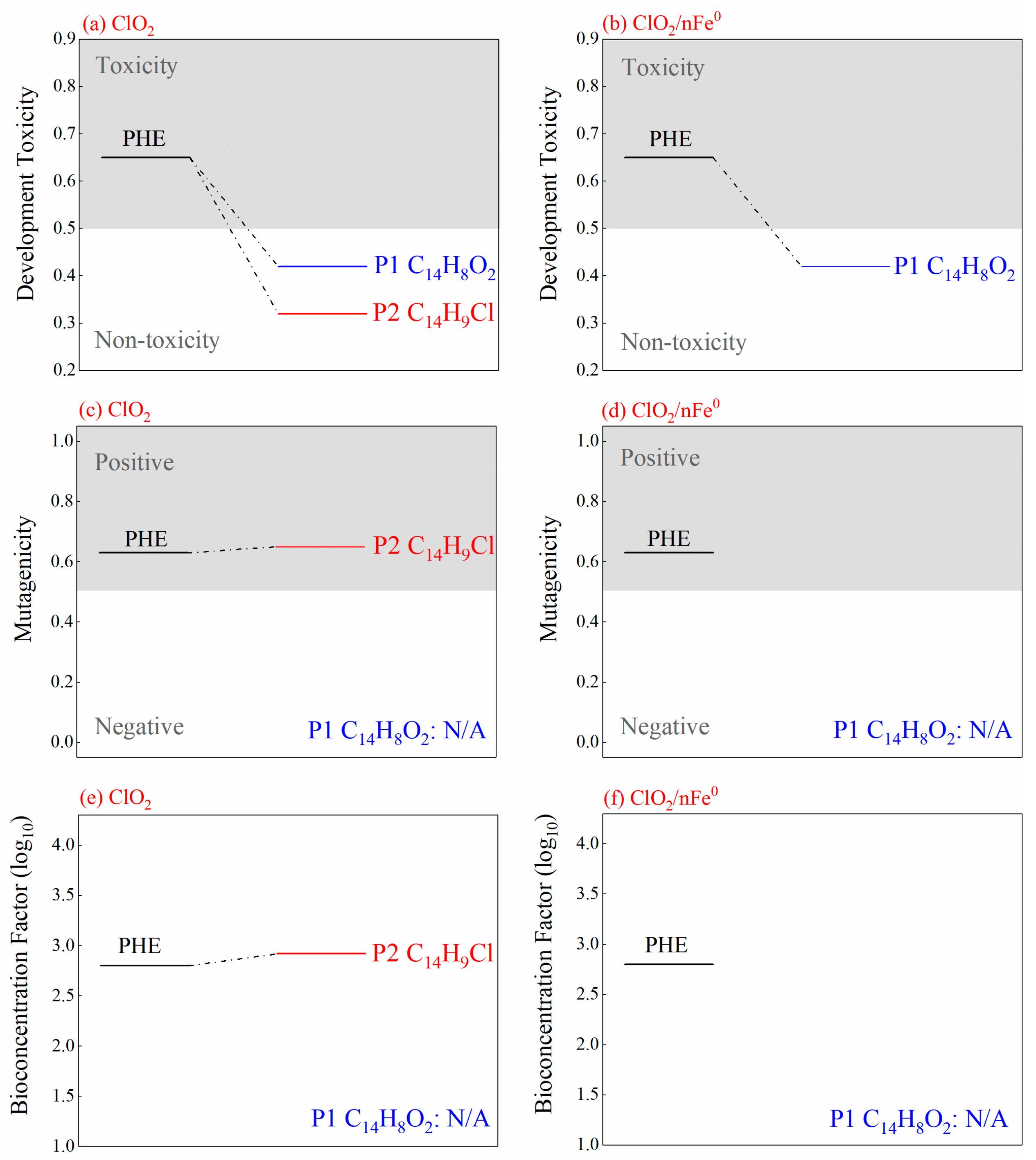 Toxics 13 00036 g007
