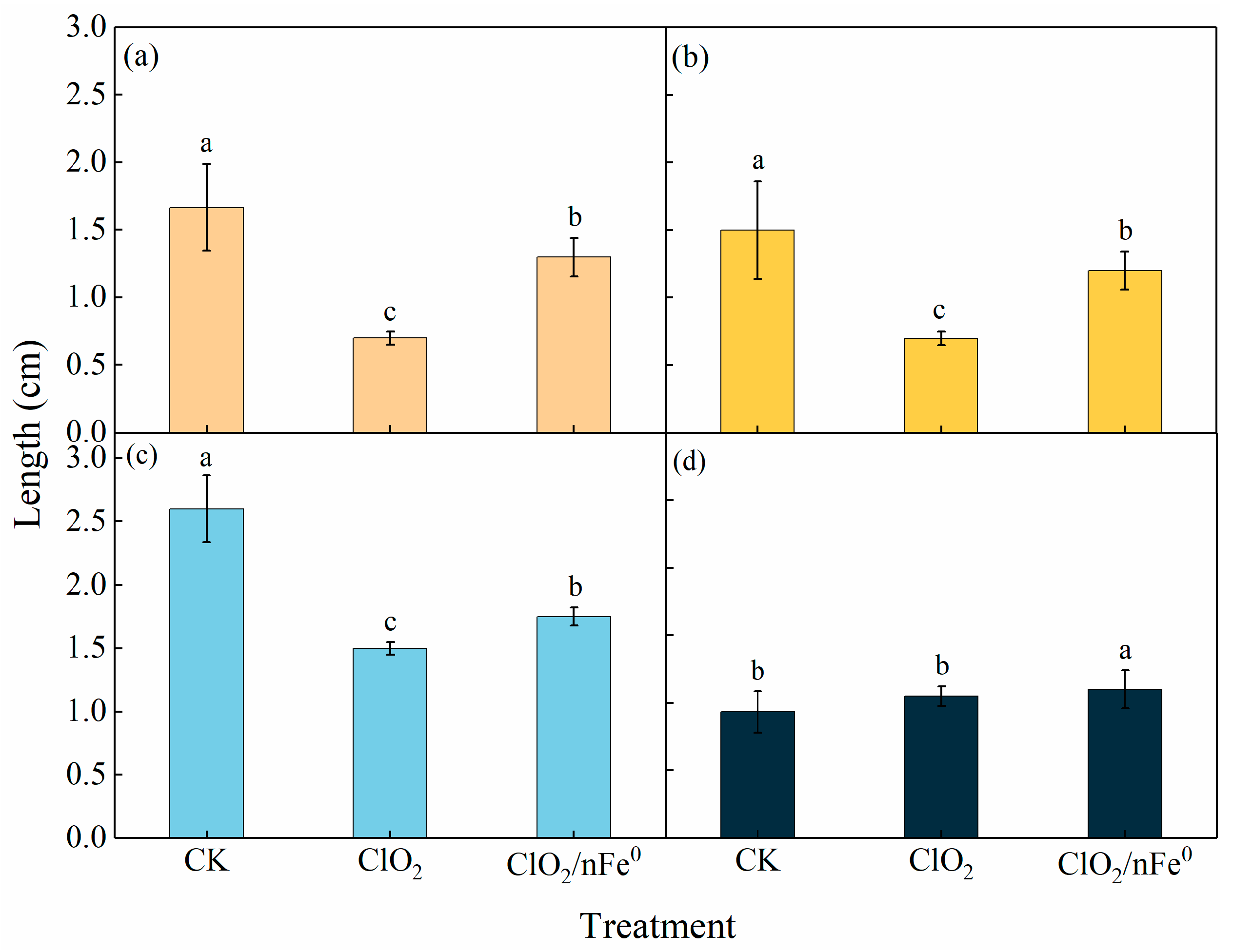 Toxics 13 00036 g008