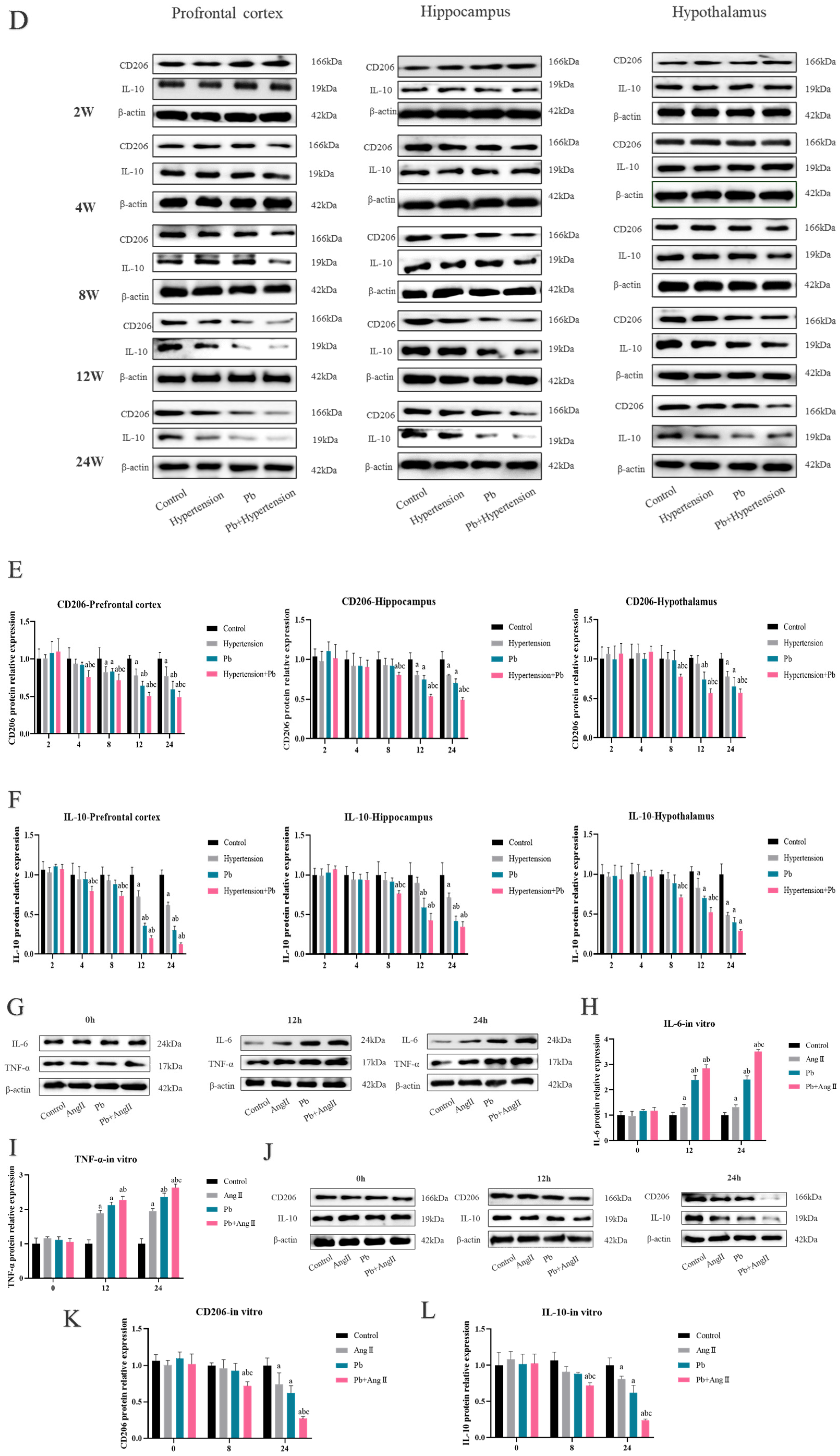 Toxics 13 00037 g001b