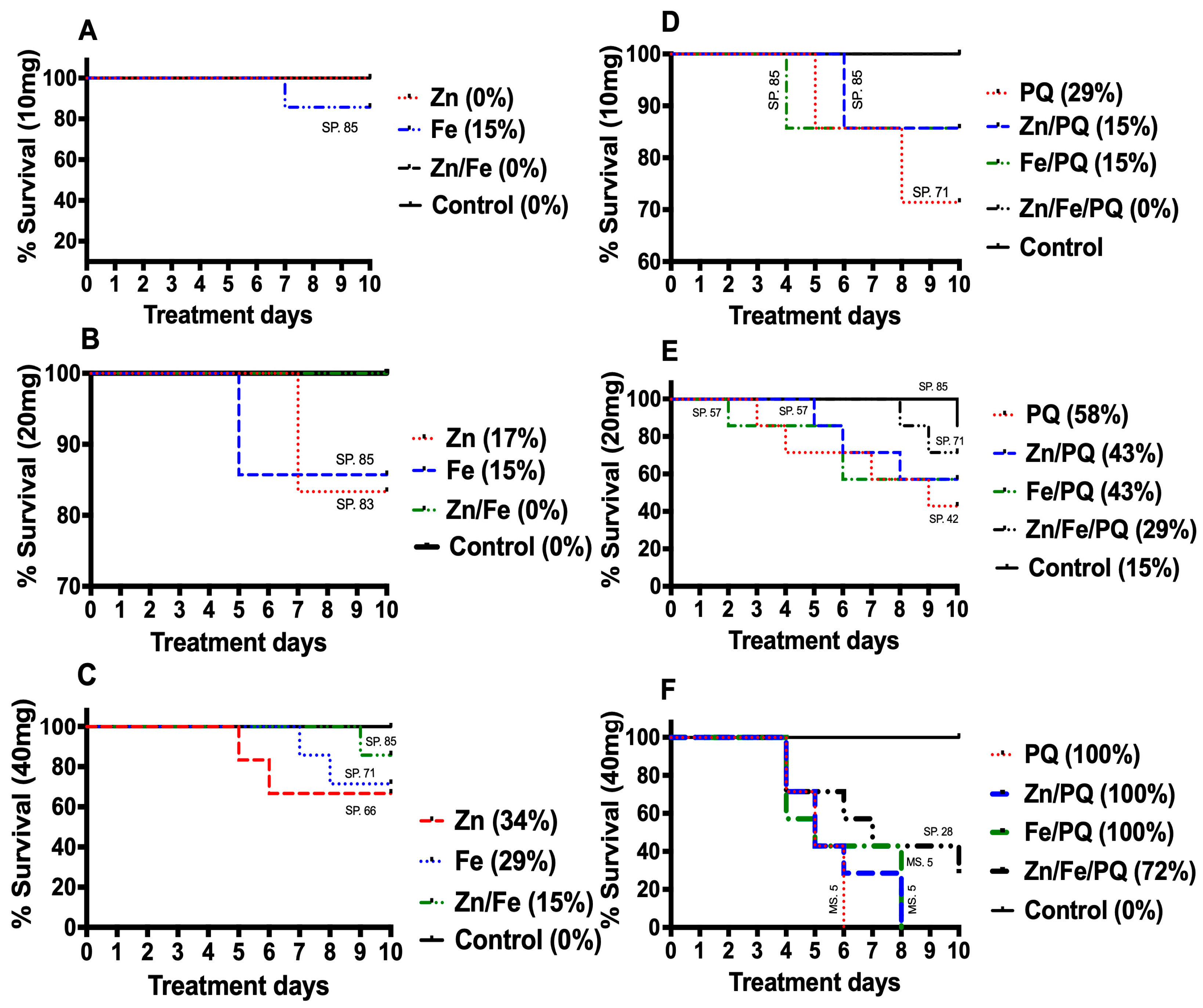 Toxics 13 00038 g002