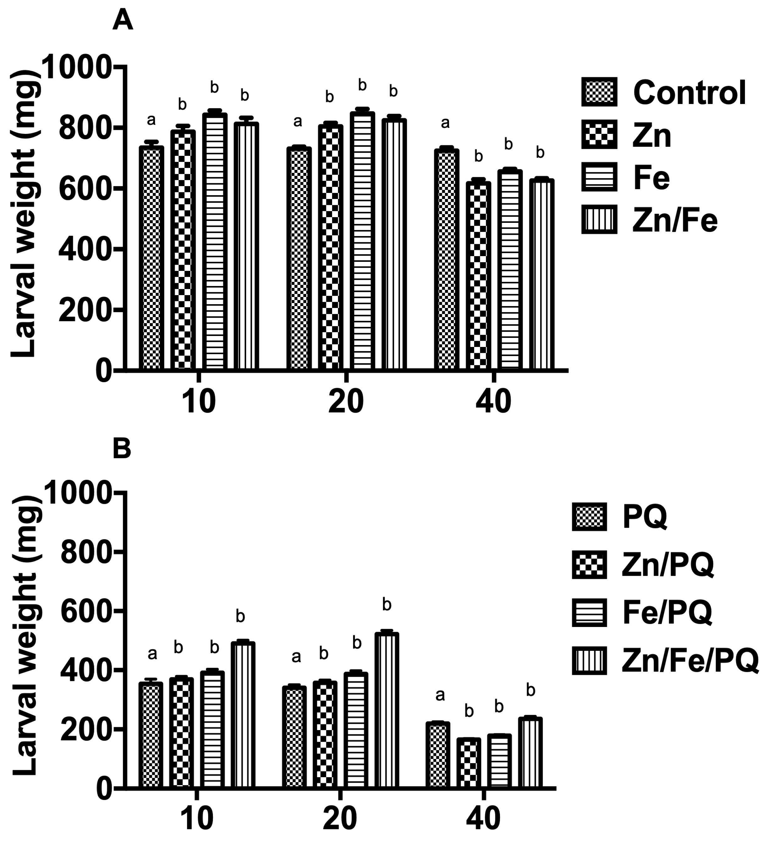 Toxics 13 00038 g003