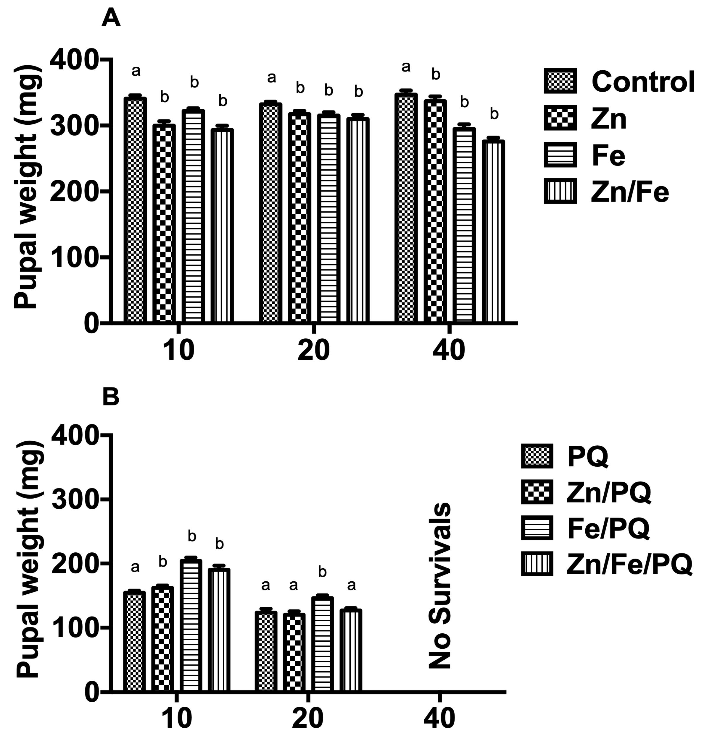 Toxics 13 00038 g004