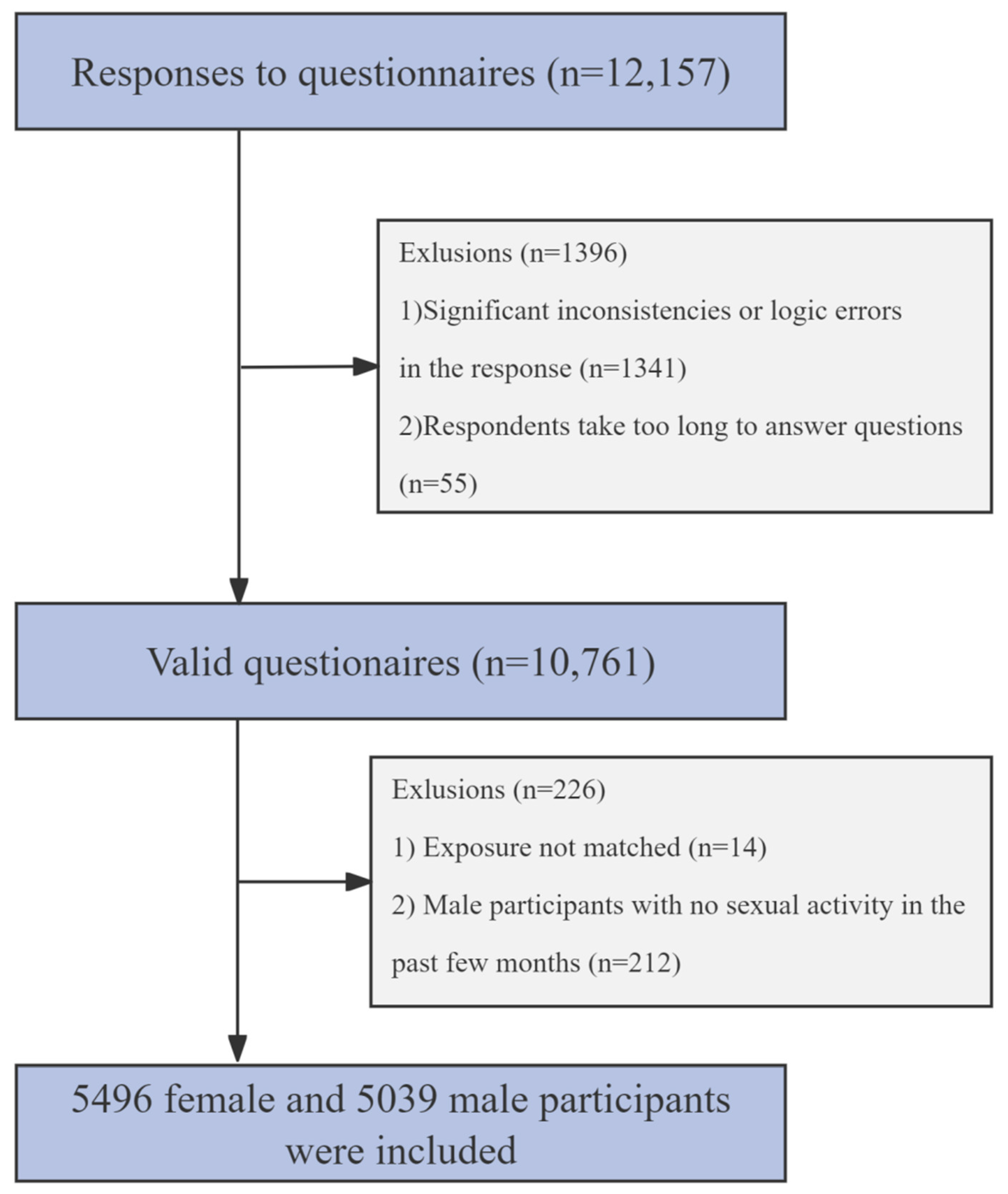 Toxics 13 00039 g001