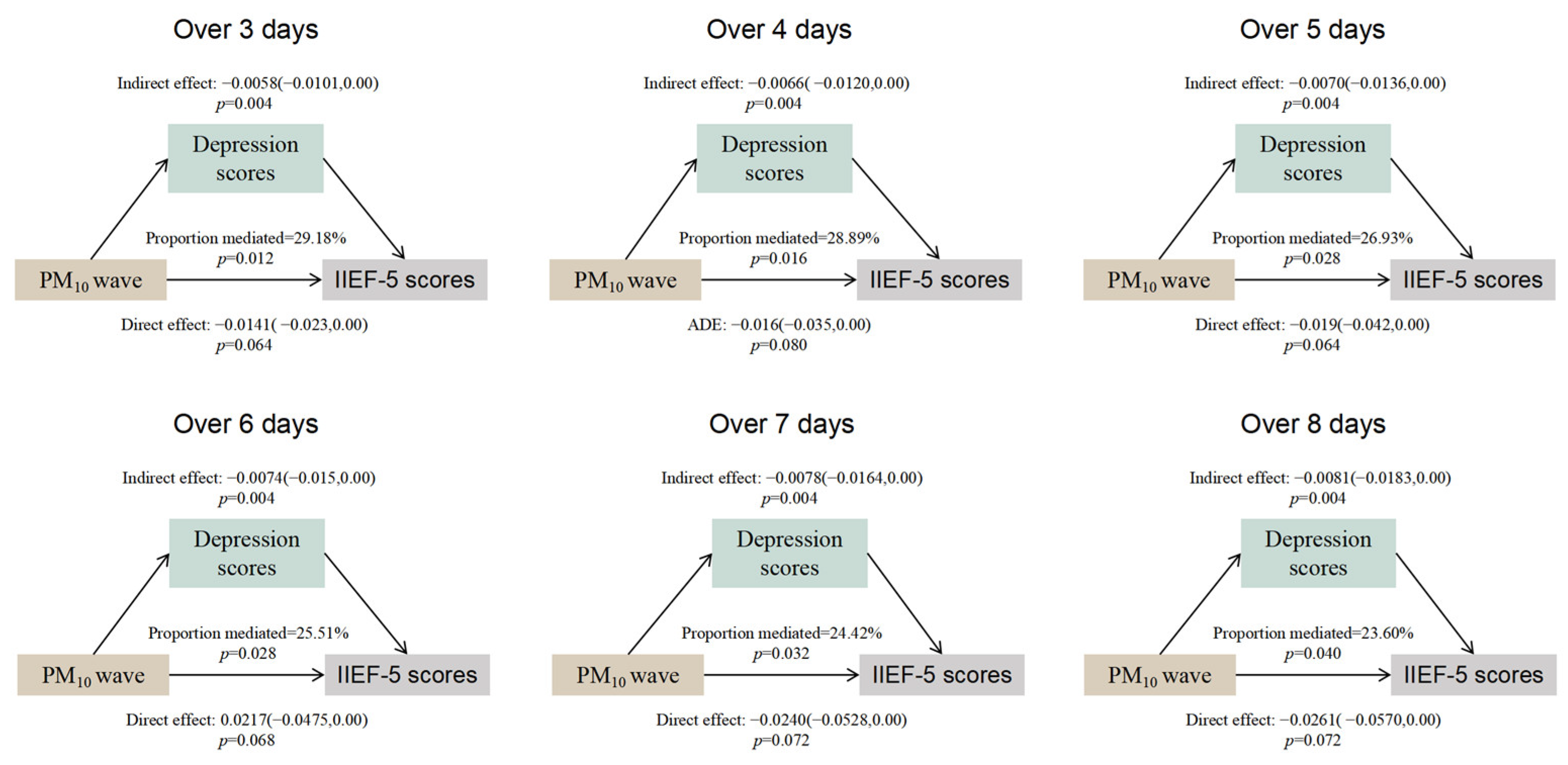 Toxics 13 00039 g003