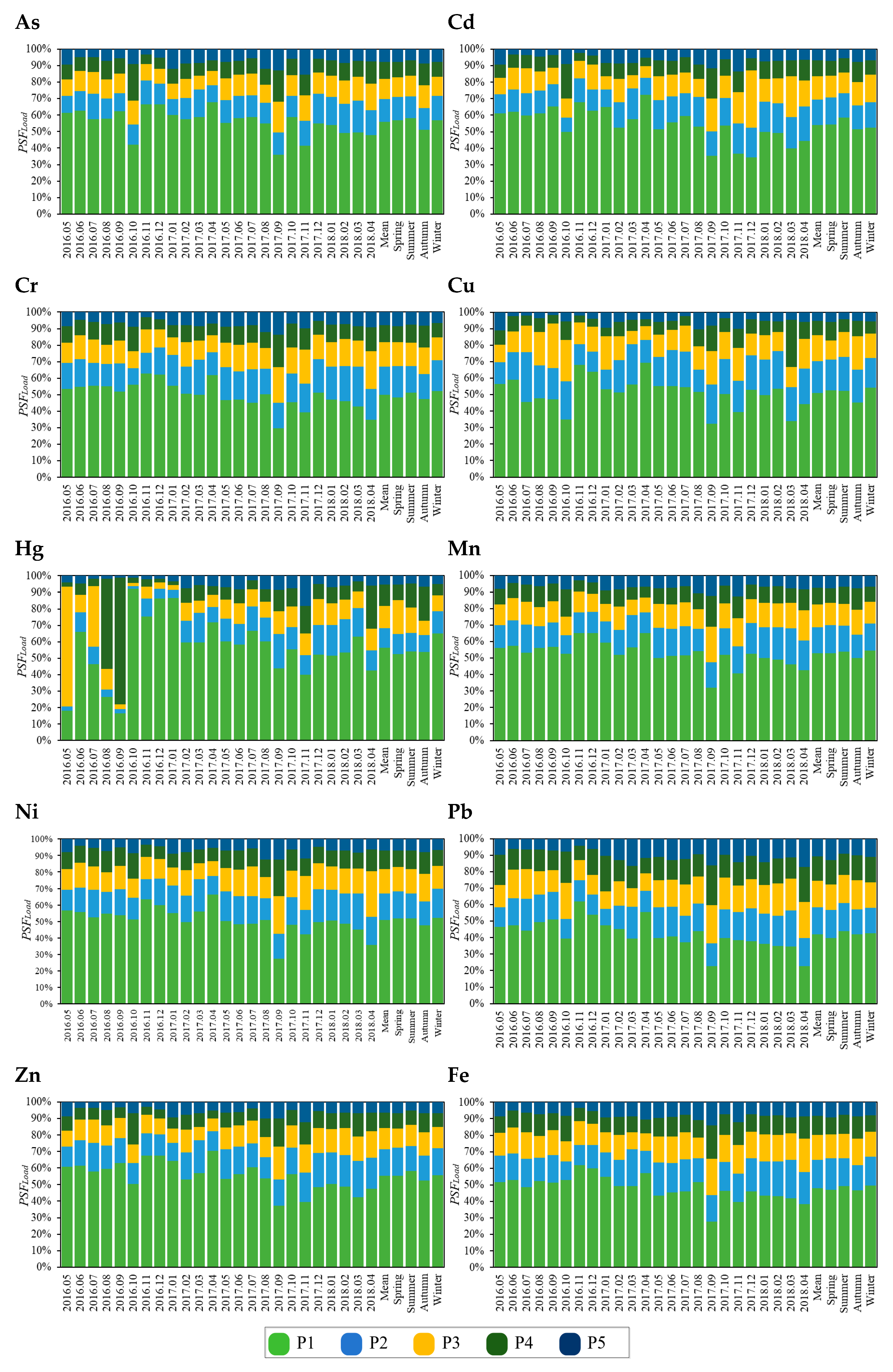Toxics 13 00040 g002