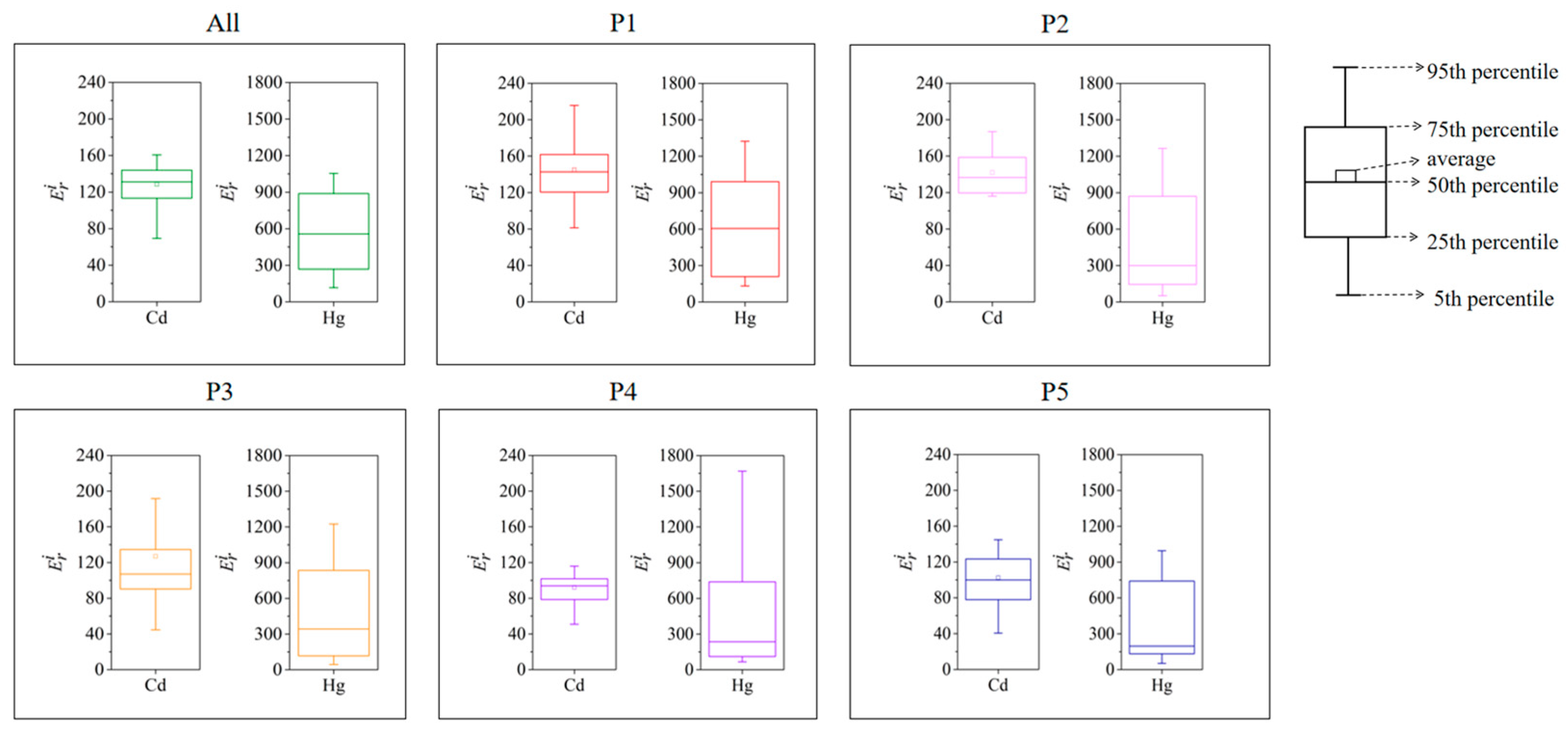 Toxics 13 00040 g005