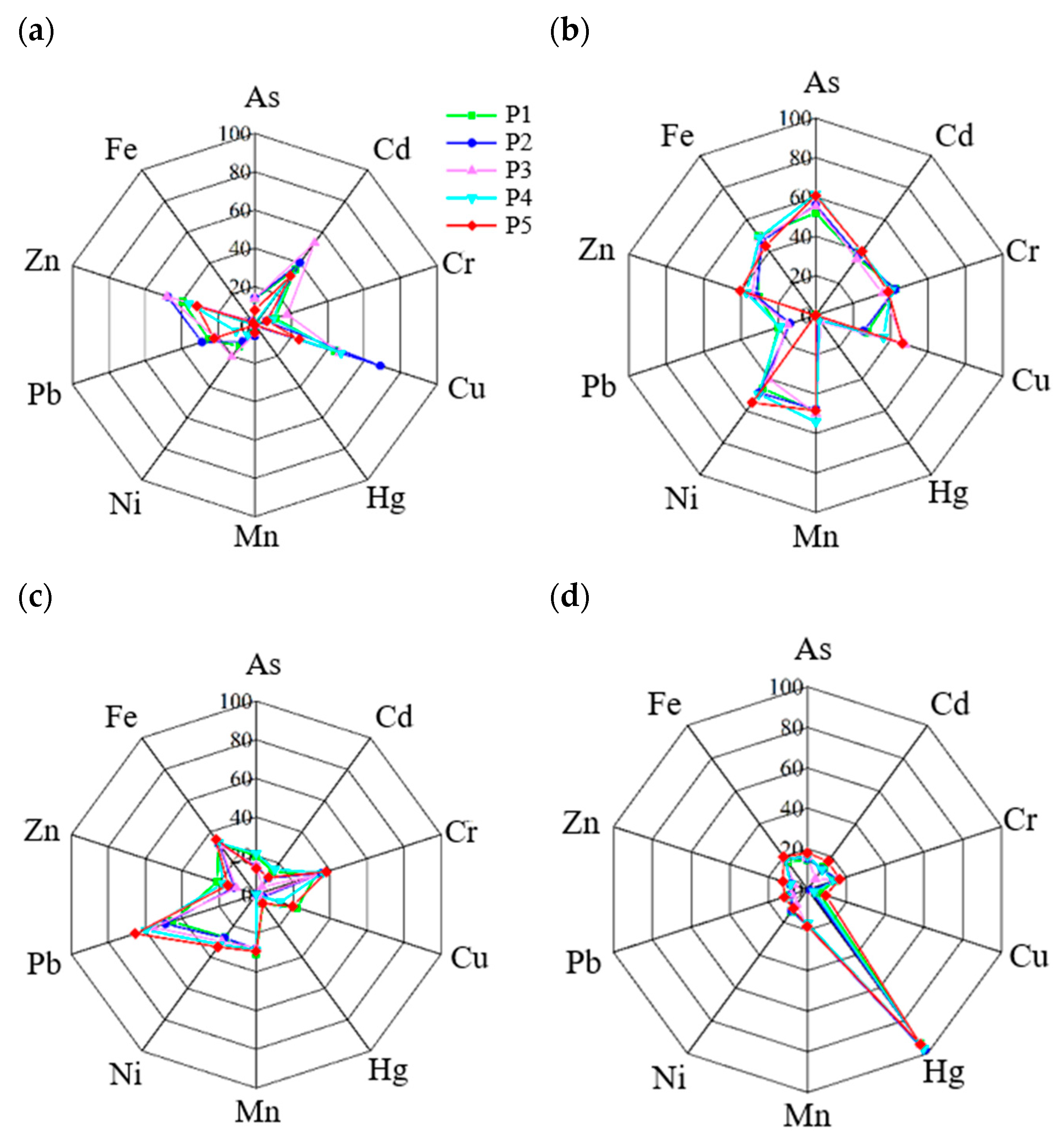 Toxics 13 00040 g007