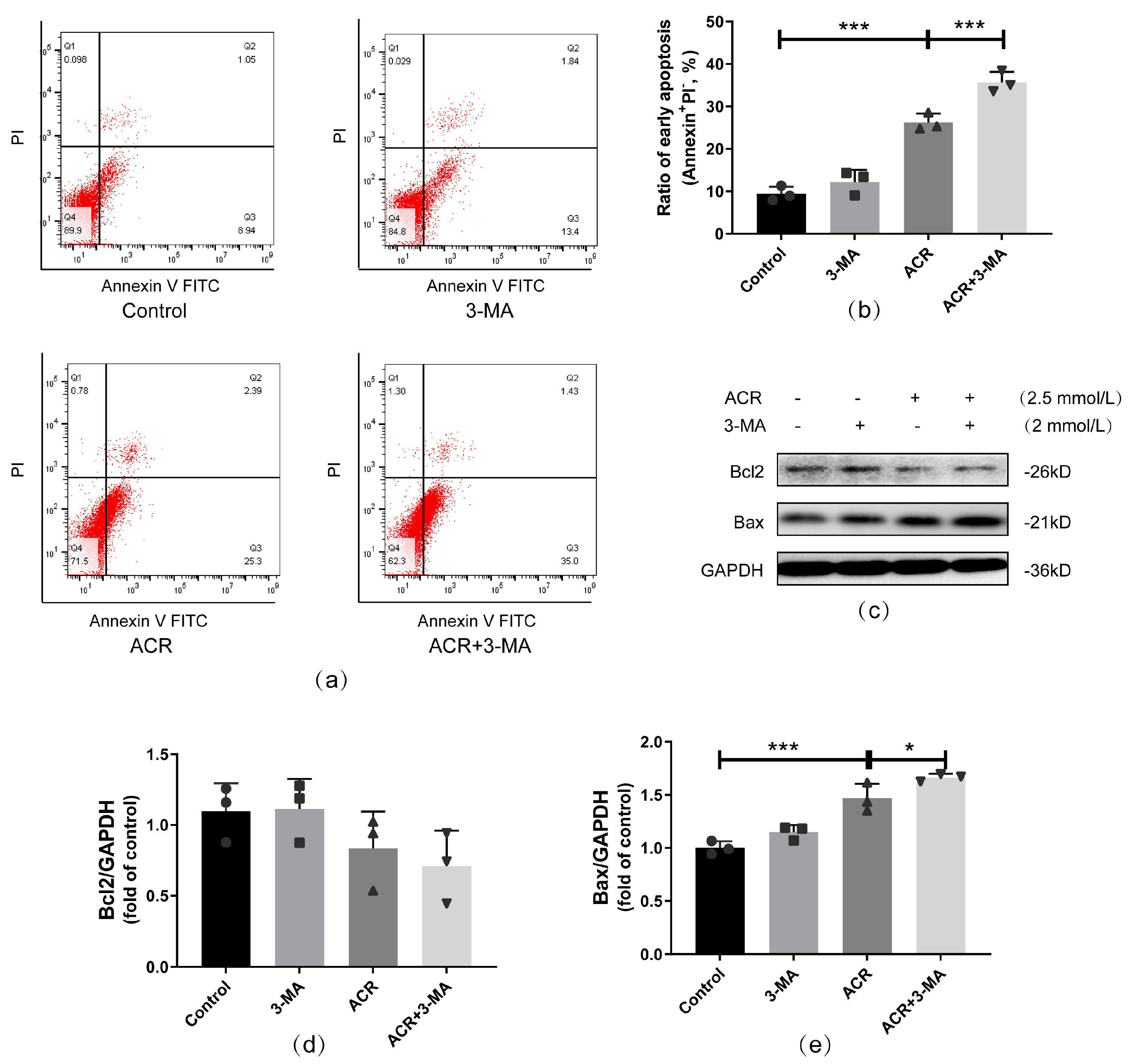 Toxics 13 00041 g005