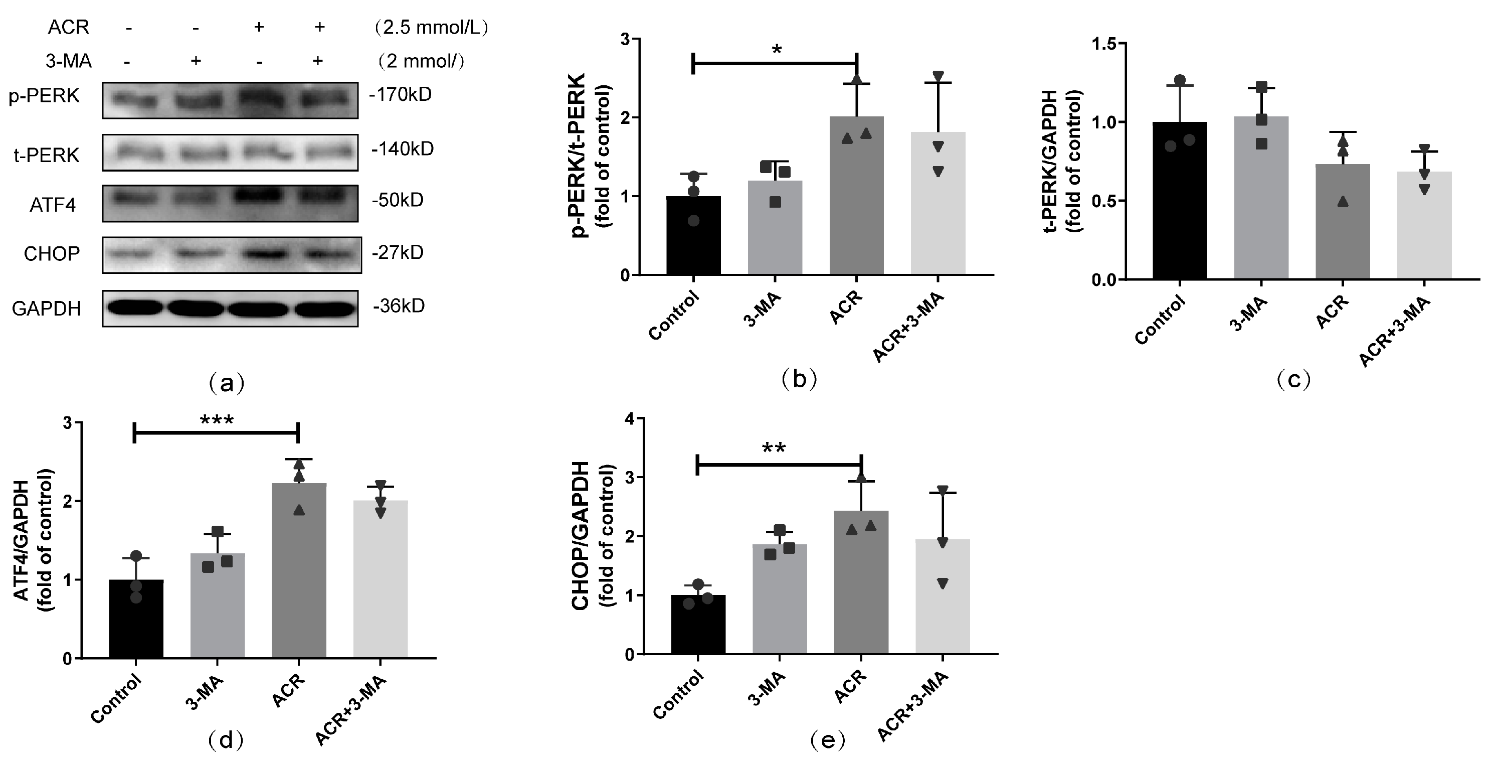 Toxics 13 00041 g007