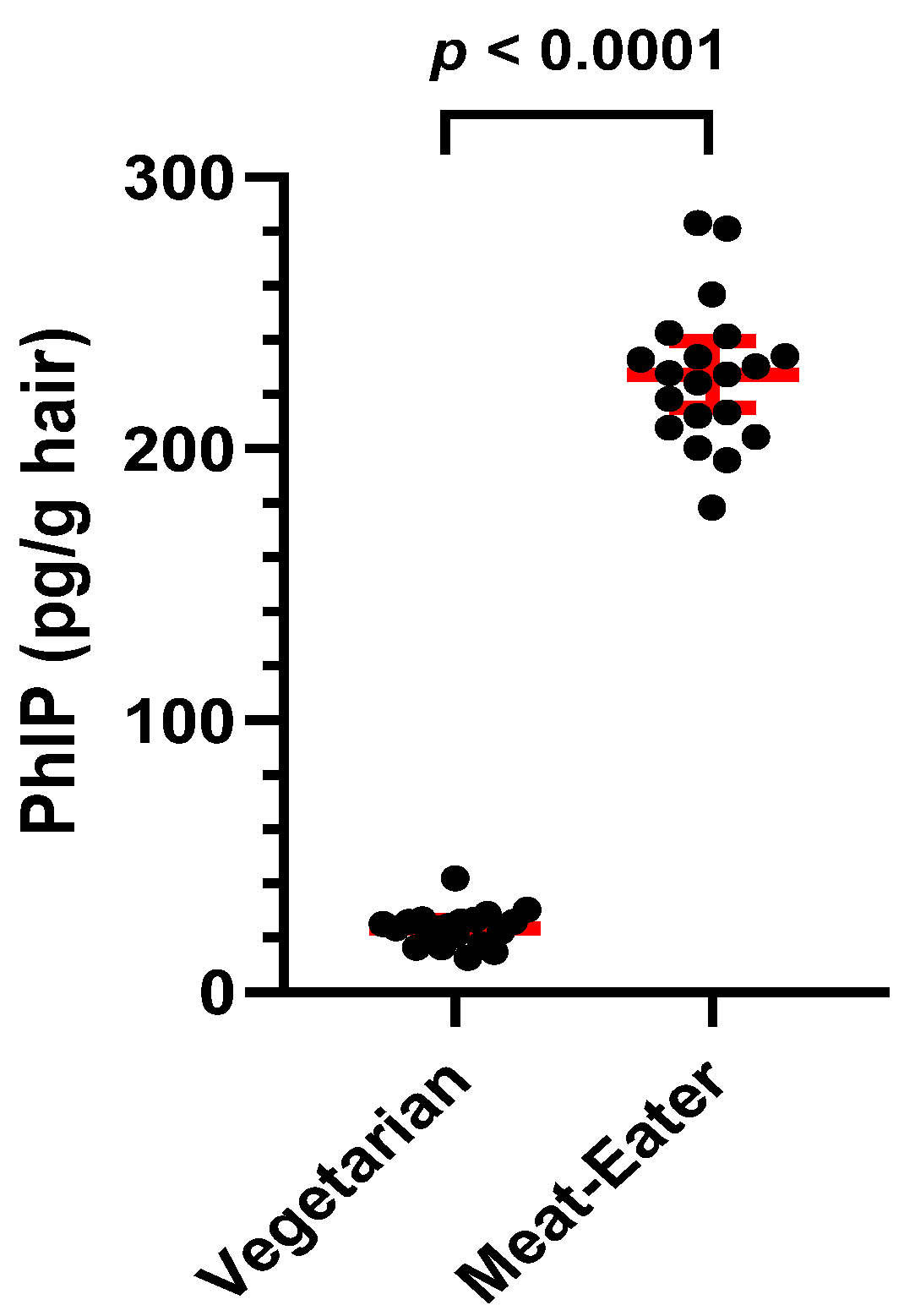 Toxics 13 00042 g003 Toxics 13 00042 g003