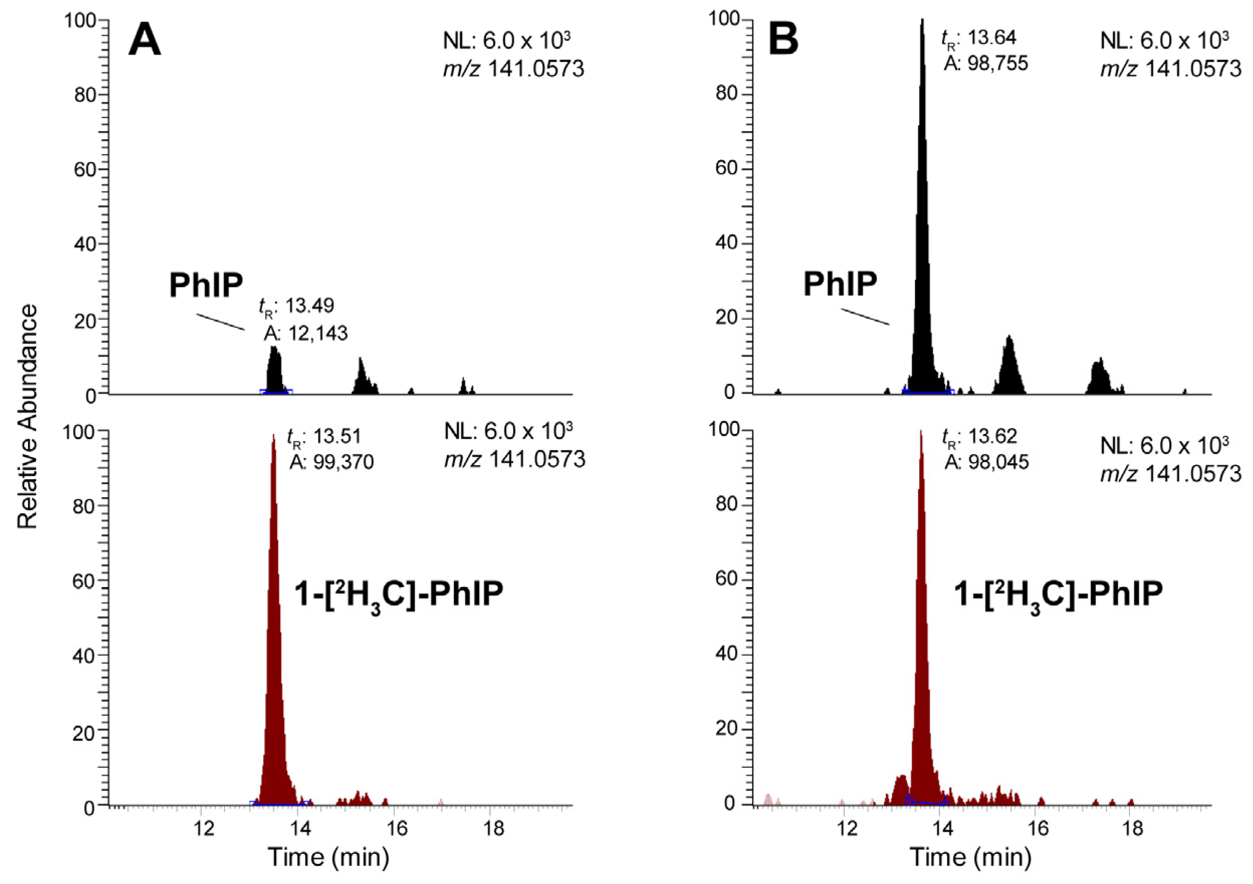 Toxics 13 00042 g004 Toxics 13 00042 g004