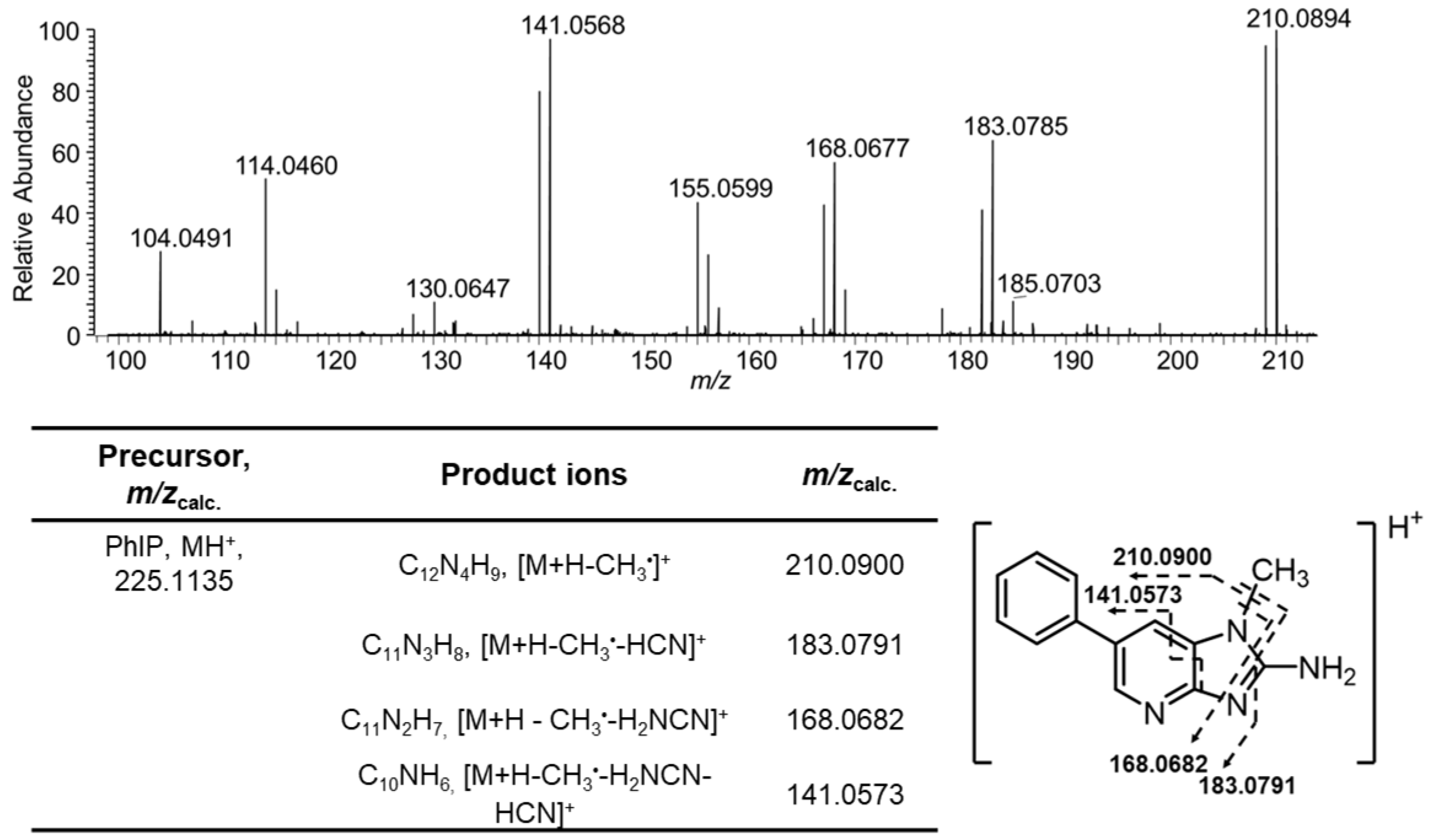 Toxics 13 00042 g005 Toxics 13 00042 g005