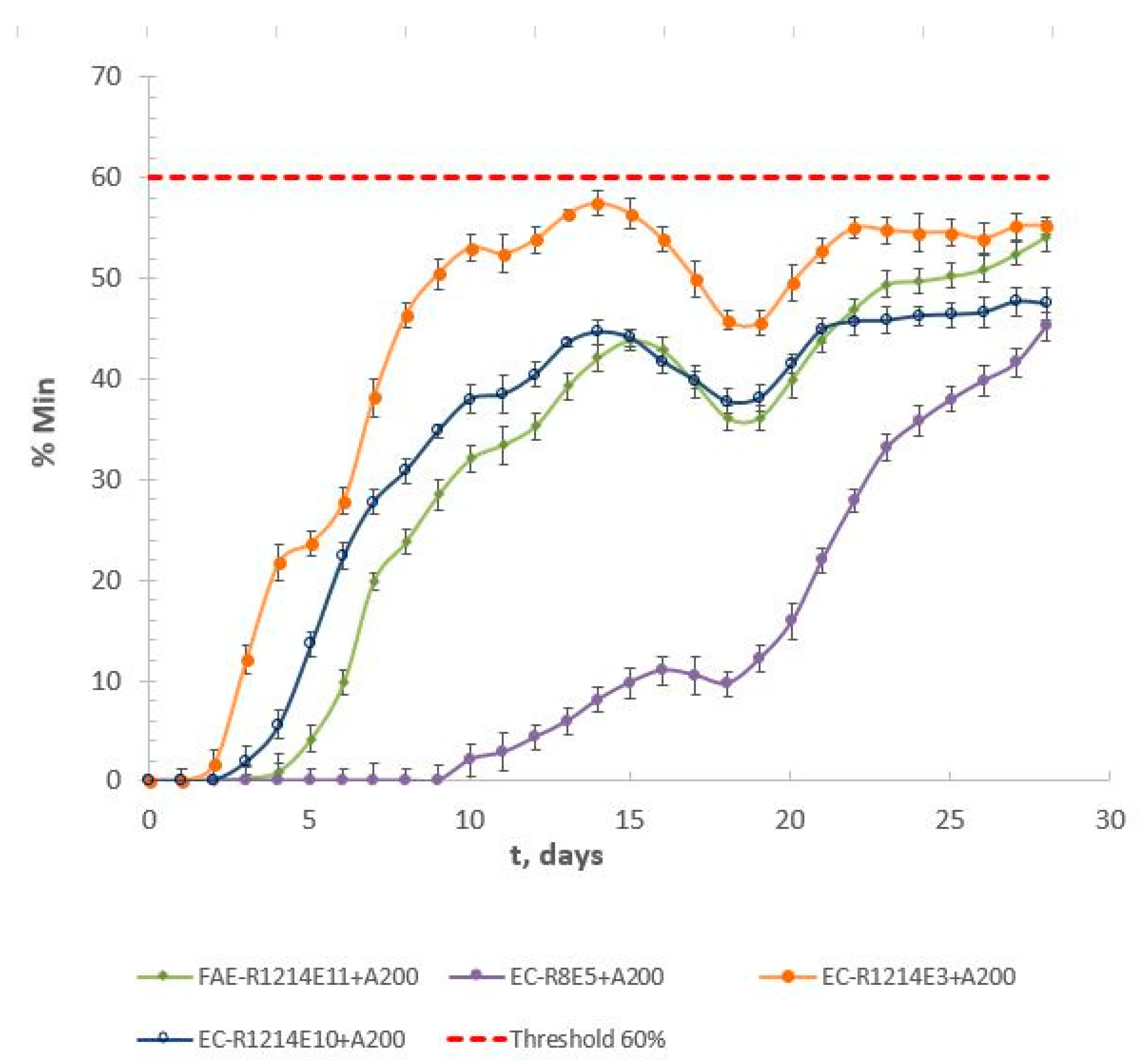 Toxics 13 00043 g002