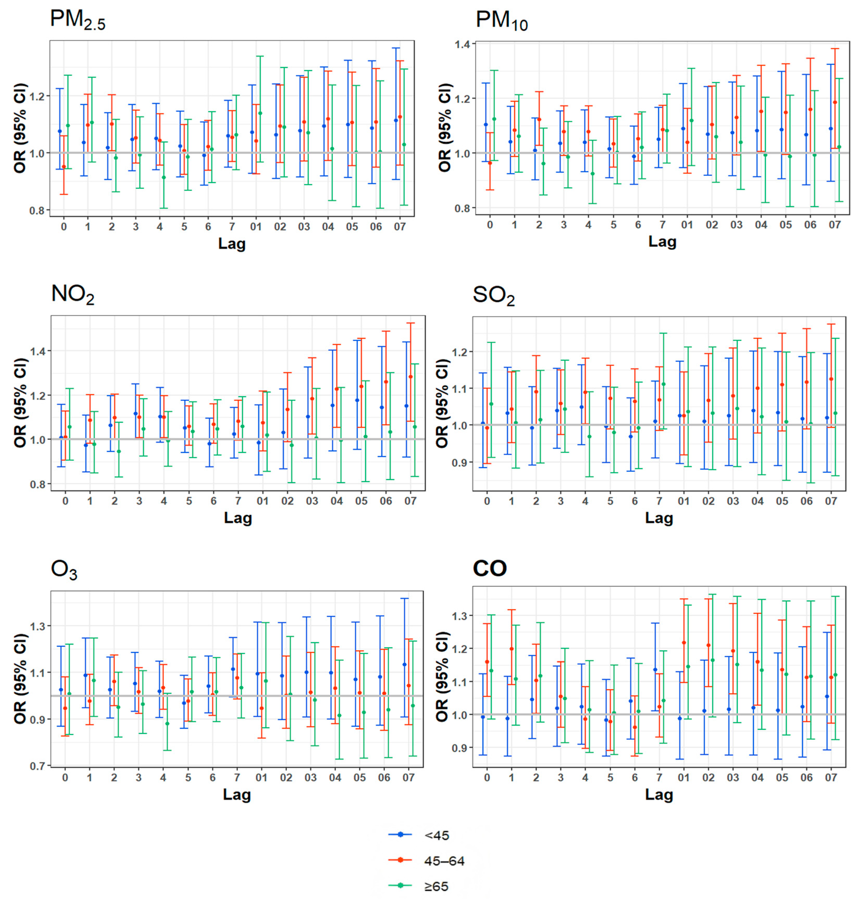 Toxics 13 00045 g003