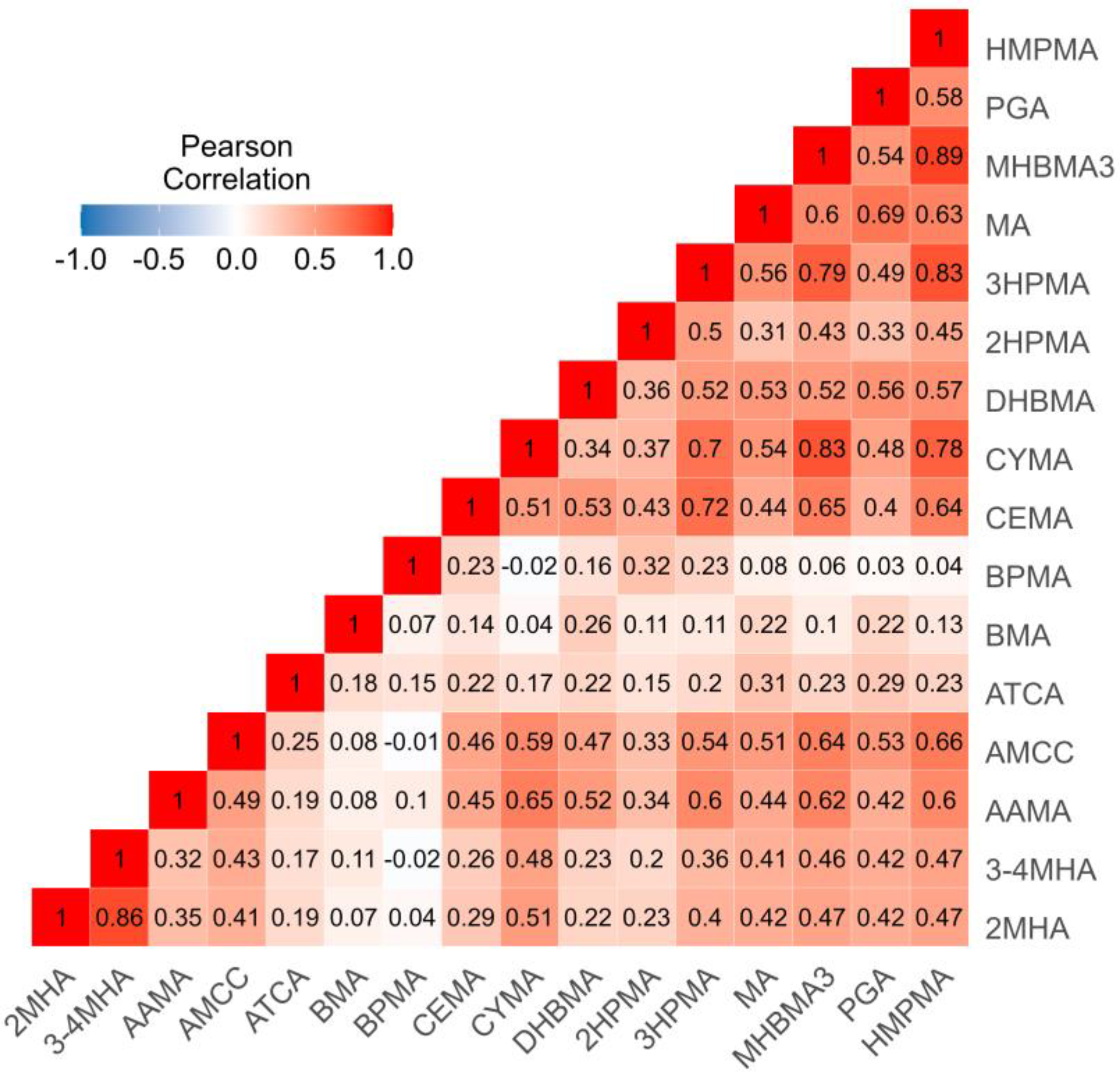 Toxics 13 00046 g001