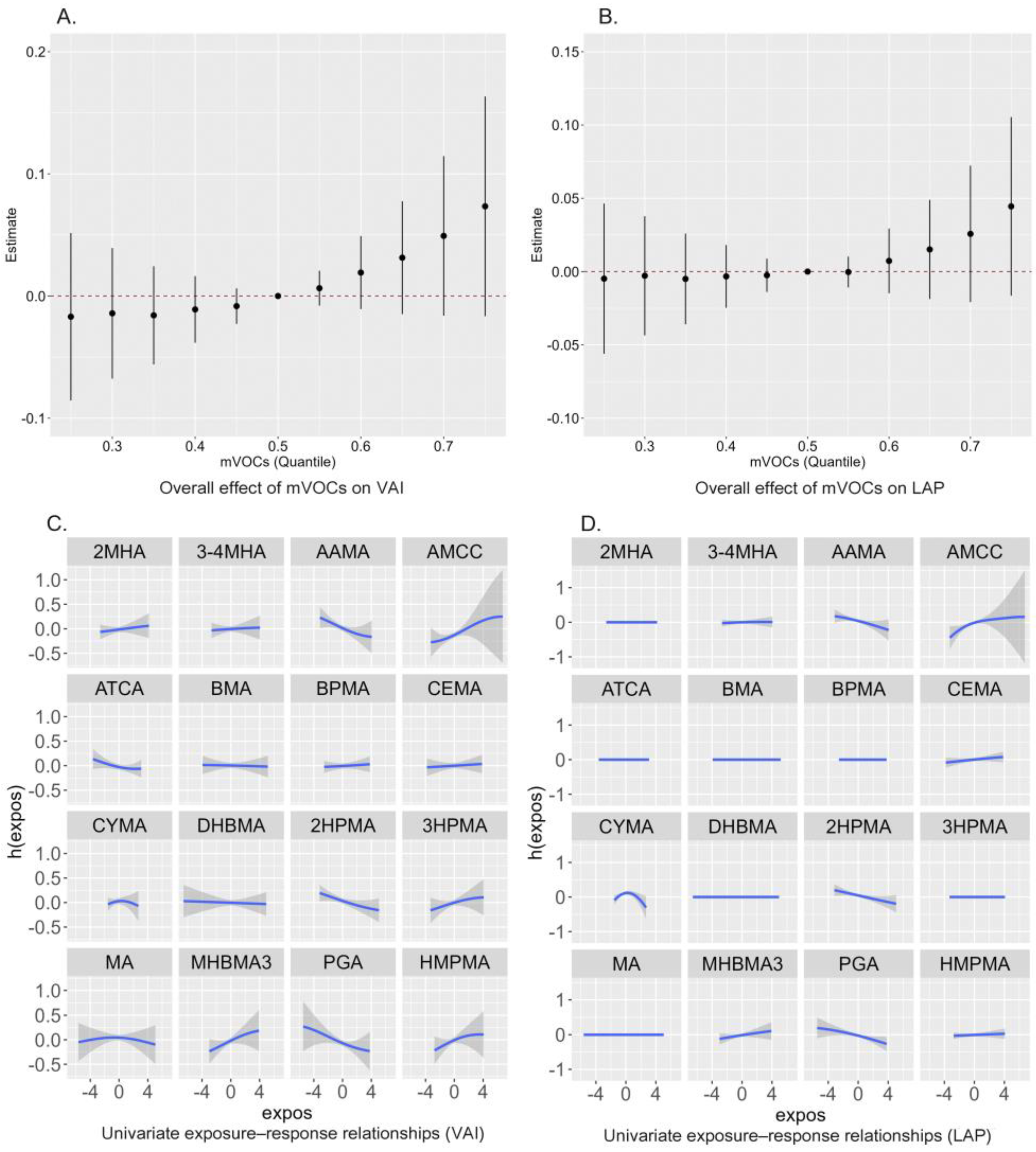 Toxics 13 00046 g005