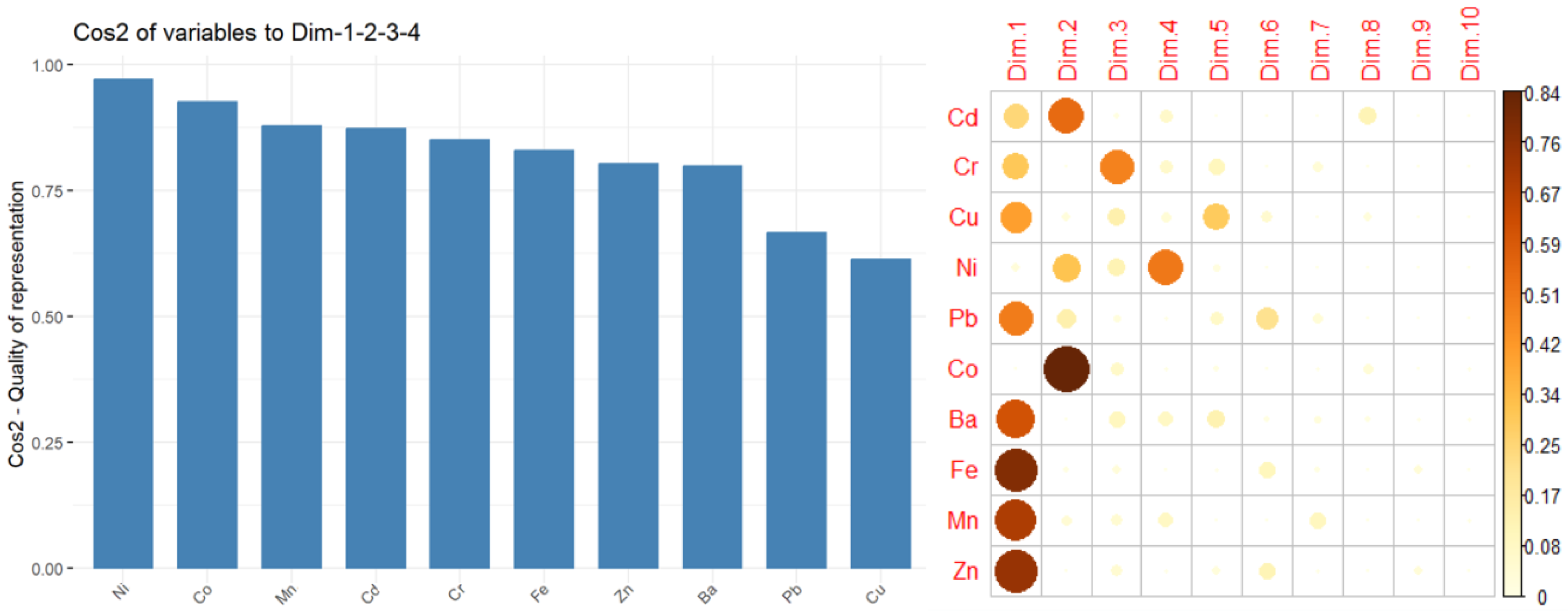Toxics 13 00052 g004