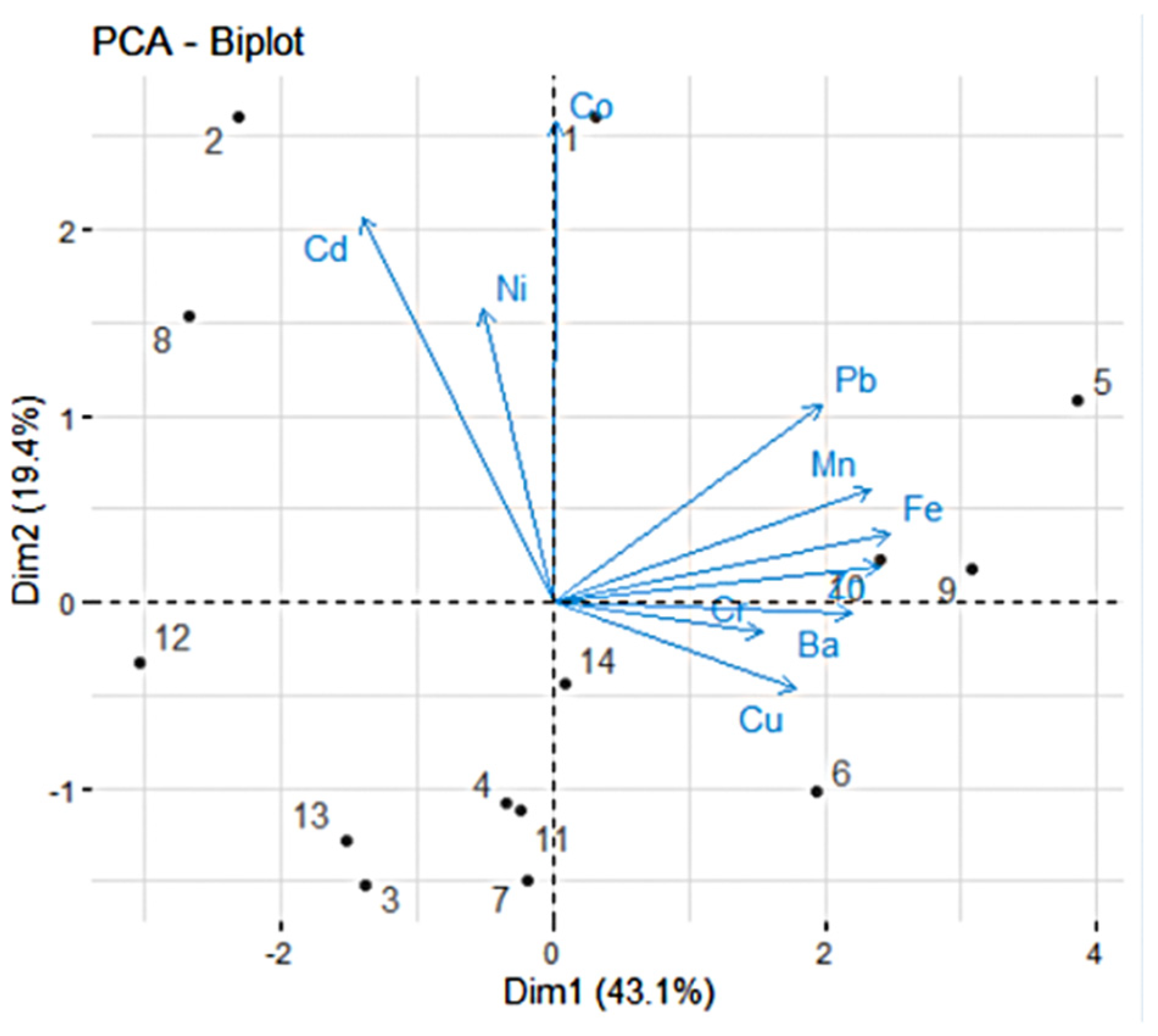 Toxics 13 00052 g005