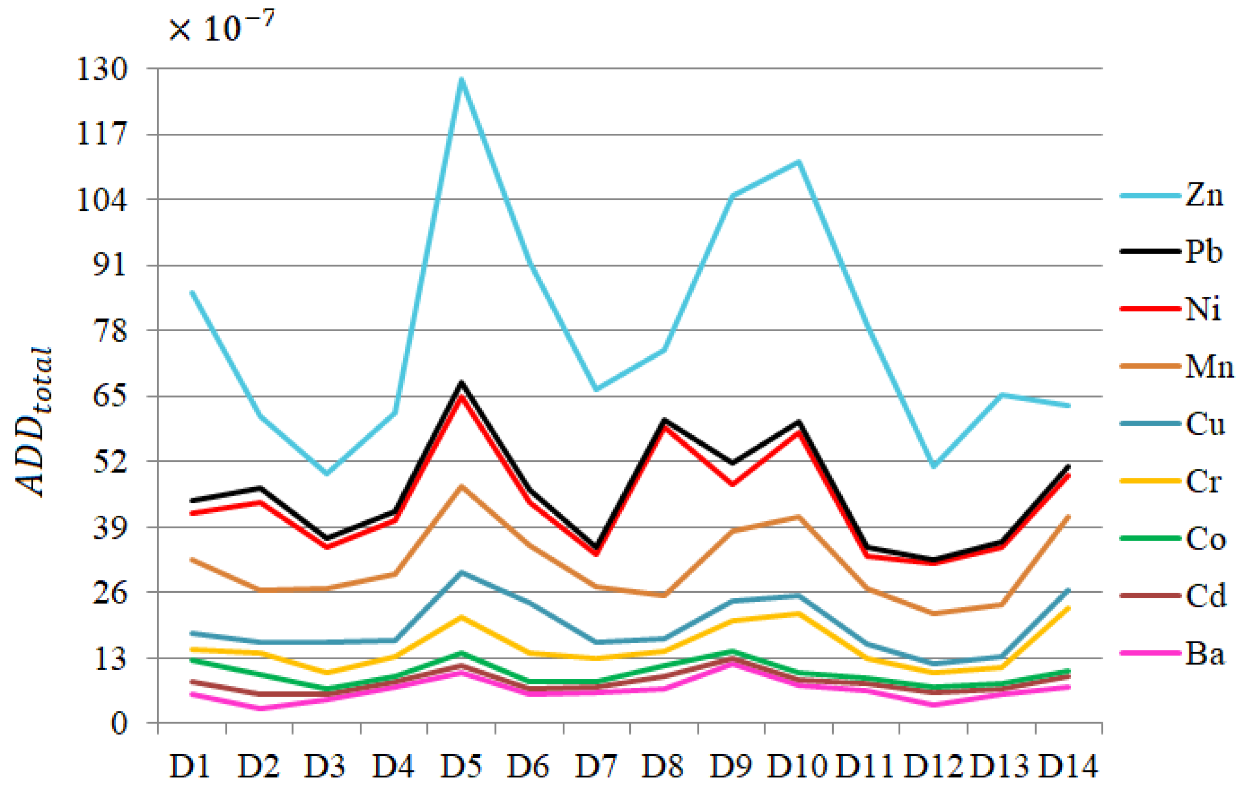 Toxics 13 00052 g010